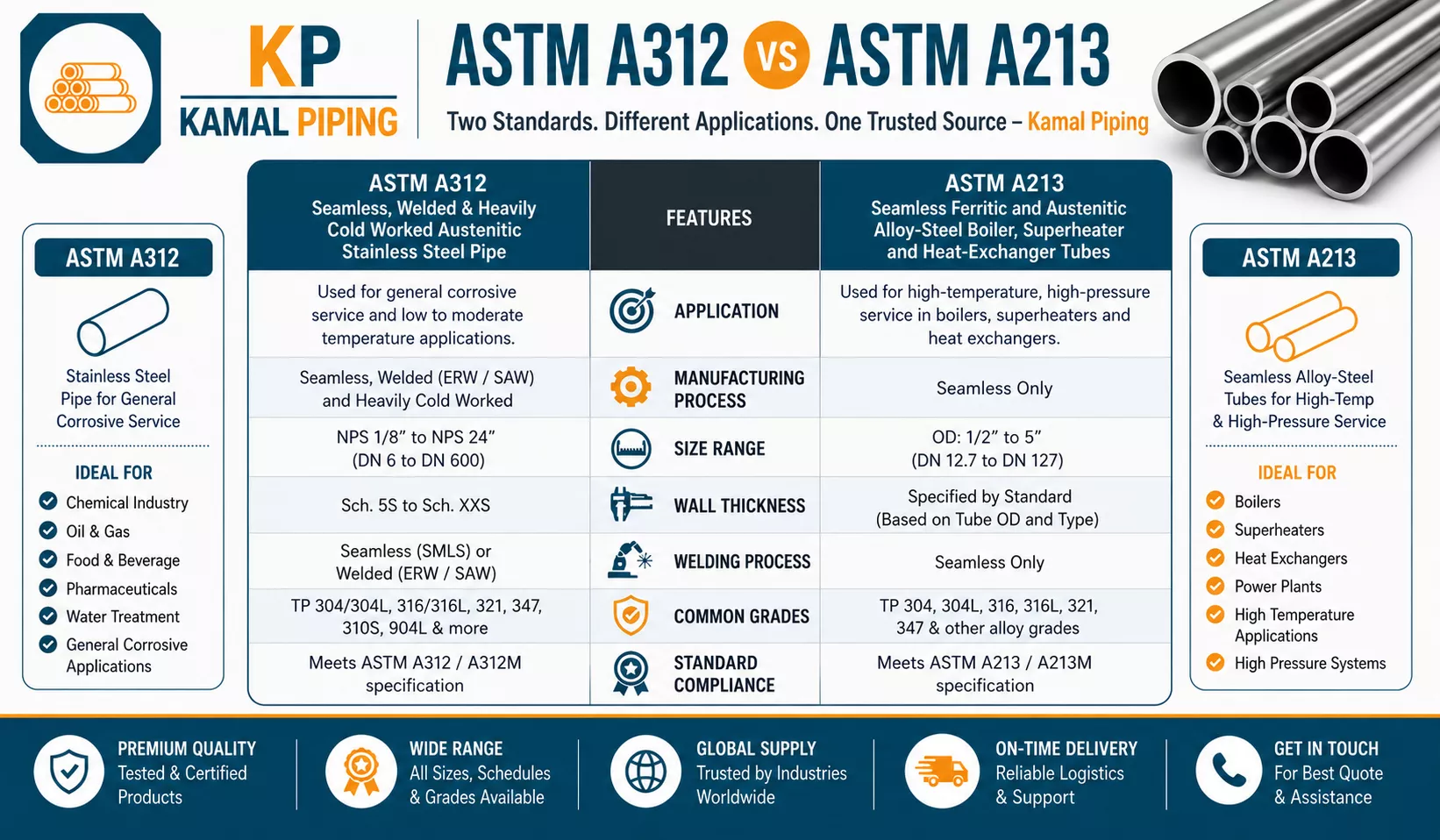 ASTM A312 vs ASTM A213