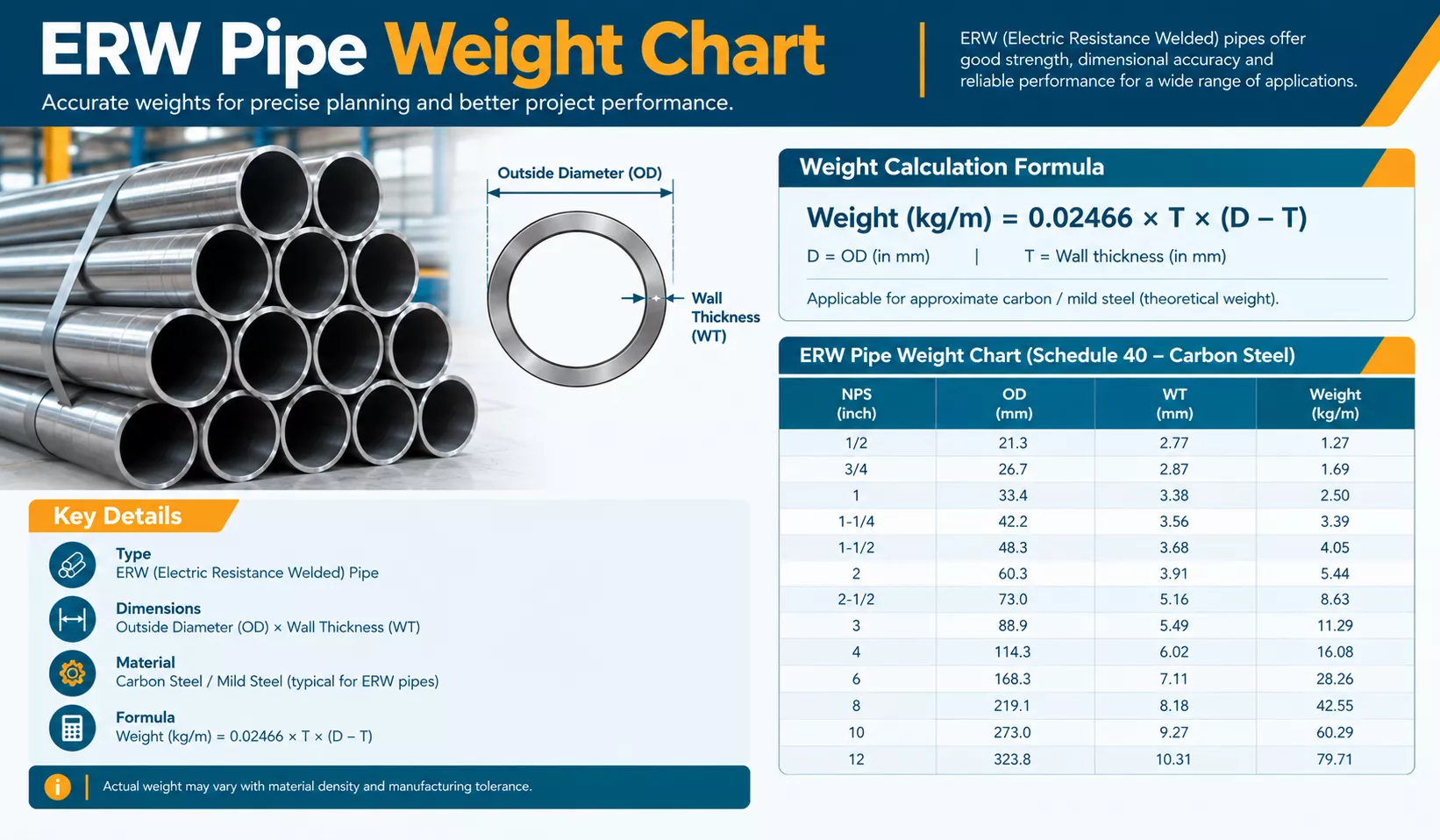 erw pipe weight