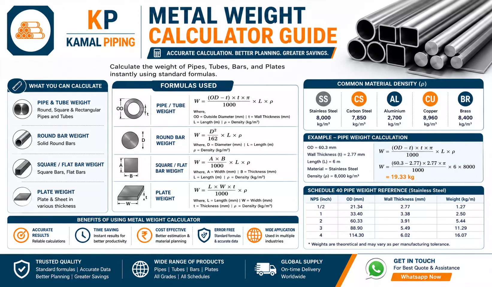 Metal Weight Calculator Guide