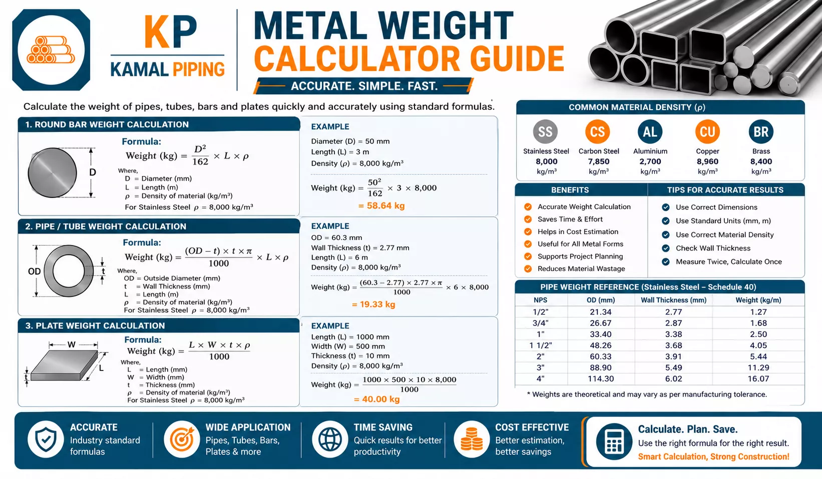 Metal Weight Calculator