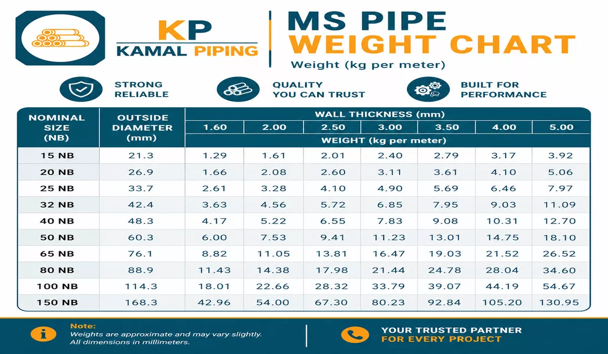 MS Pipe Weight Chart | Mild Steel Pipe Weight Chart in kg/m