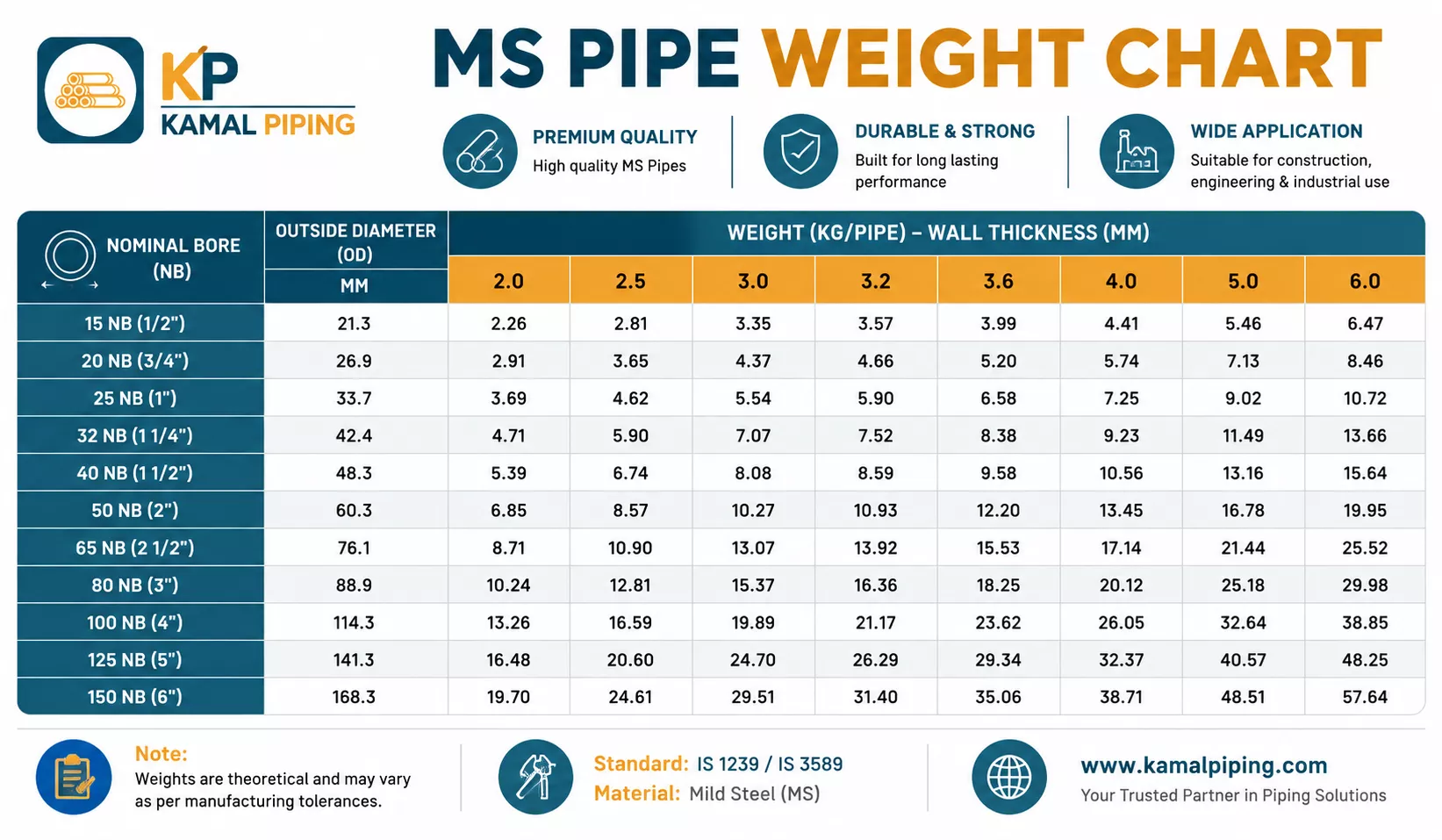 ms pipe weight chart
