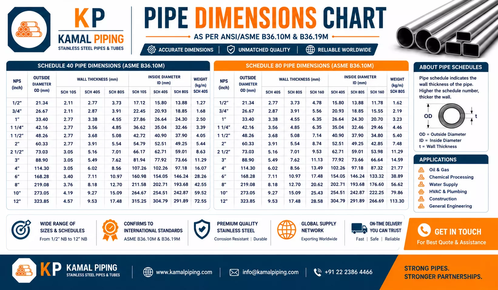 Pipe Dimensions Chart