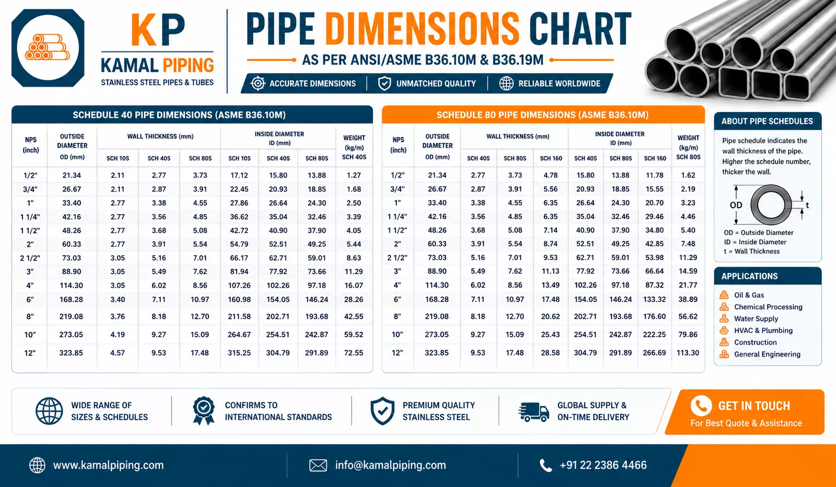 Pipe Dimensions Chart