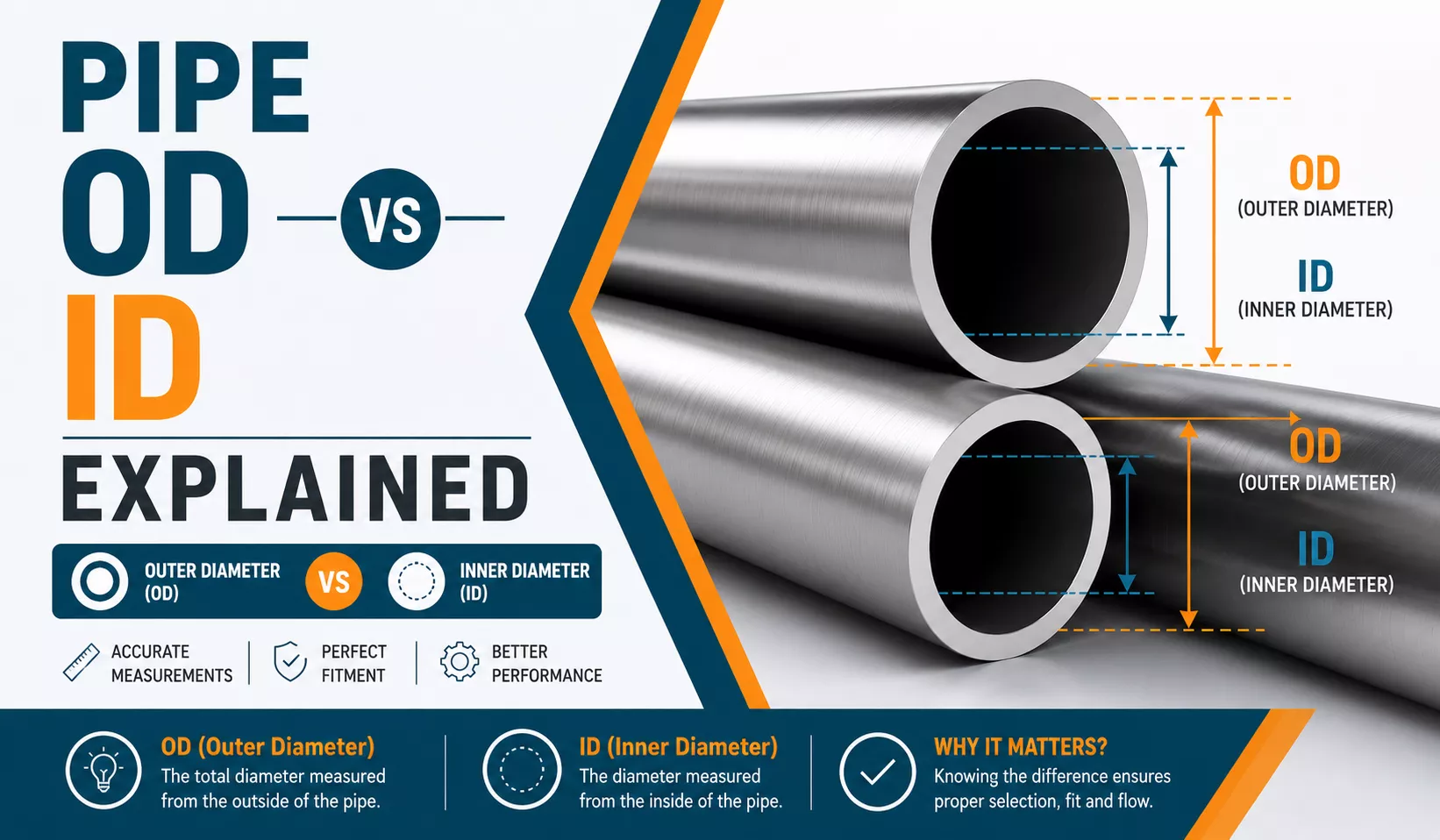 Pipe OD vs ID Explained