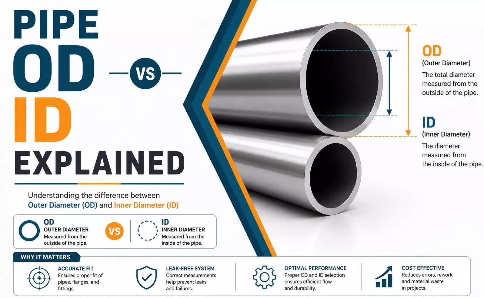 Pipe OD vs ID Explained