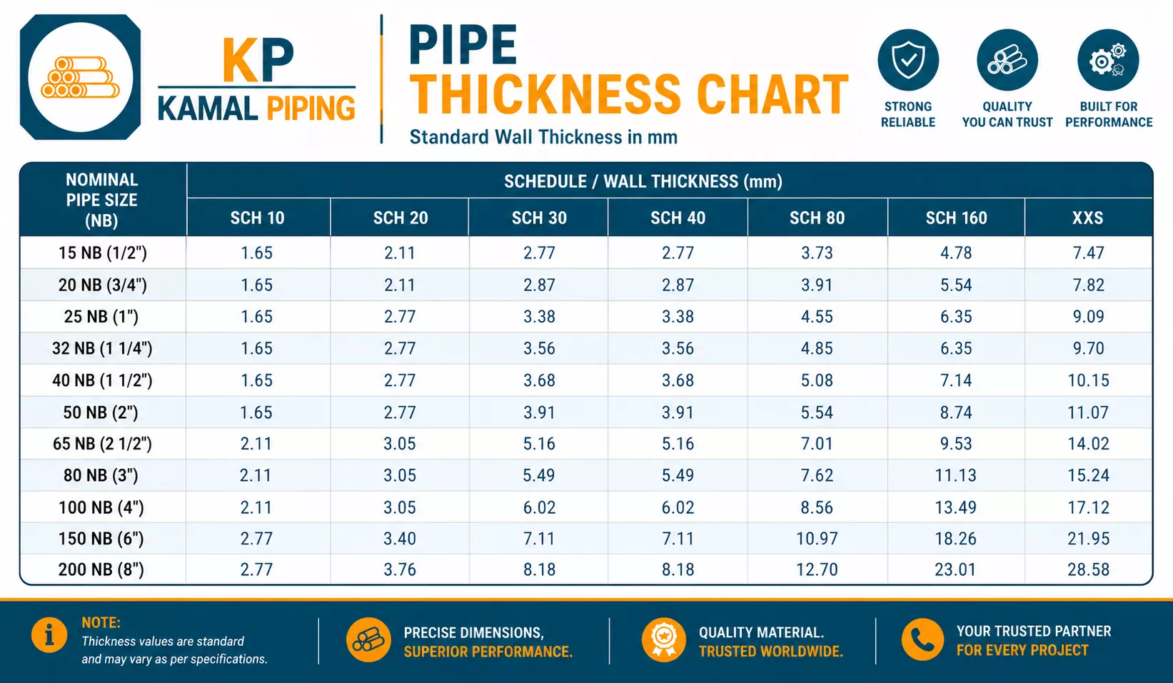 pipe thickness chart