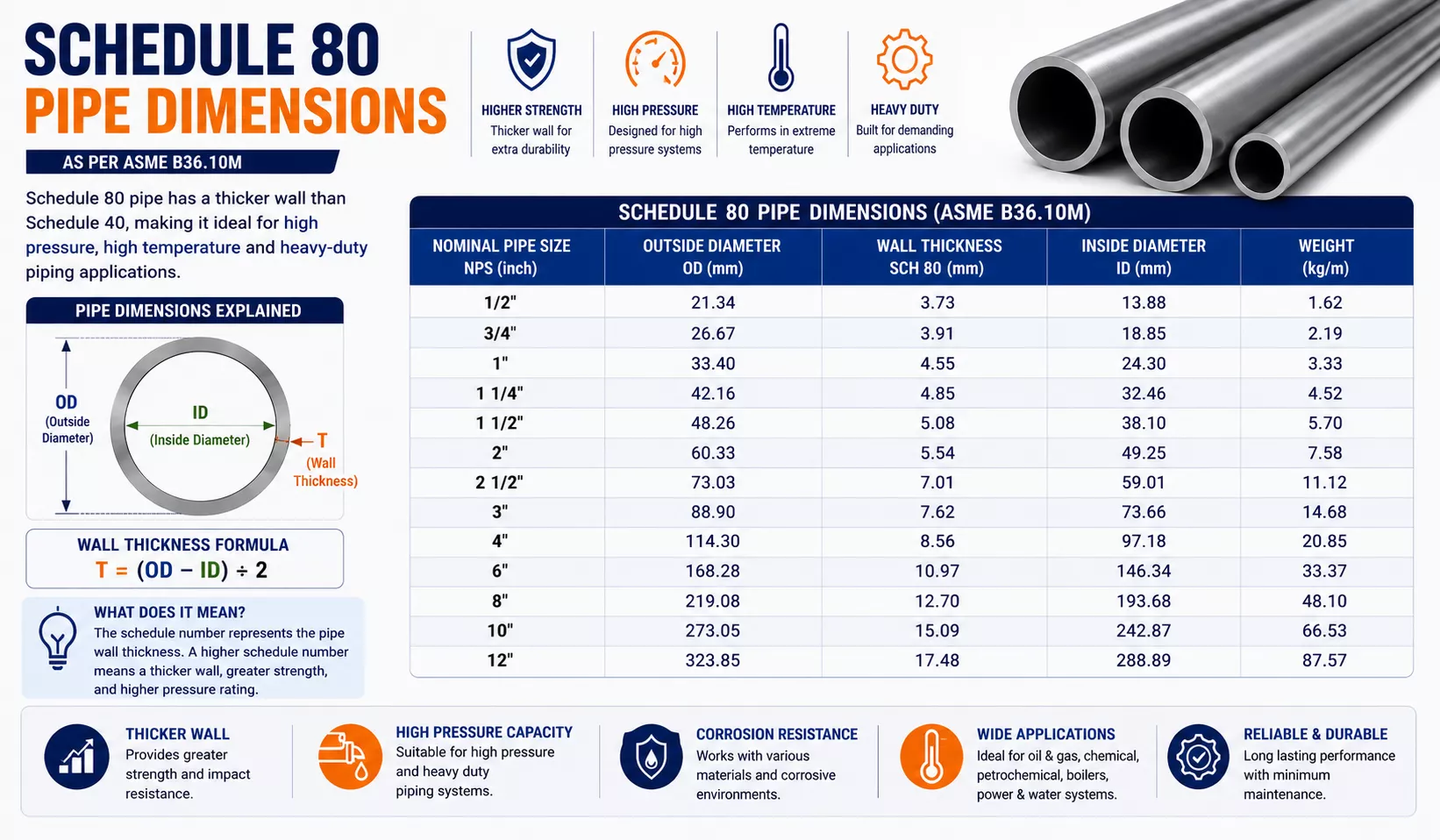 Schedule 80 pipe dimensions