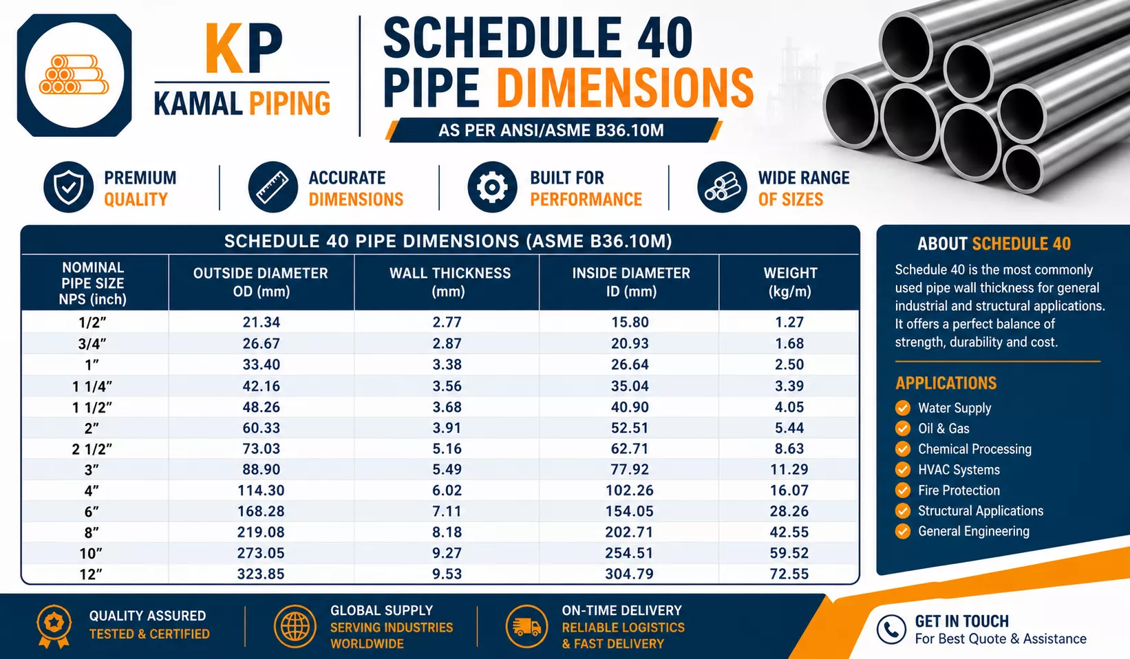 Stainless Steel Tube Size Chart