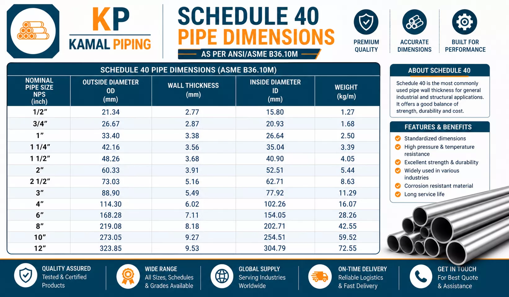 Schedule 40 Pipe Dimensions Chart