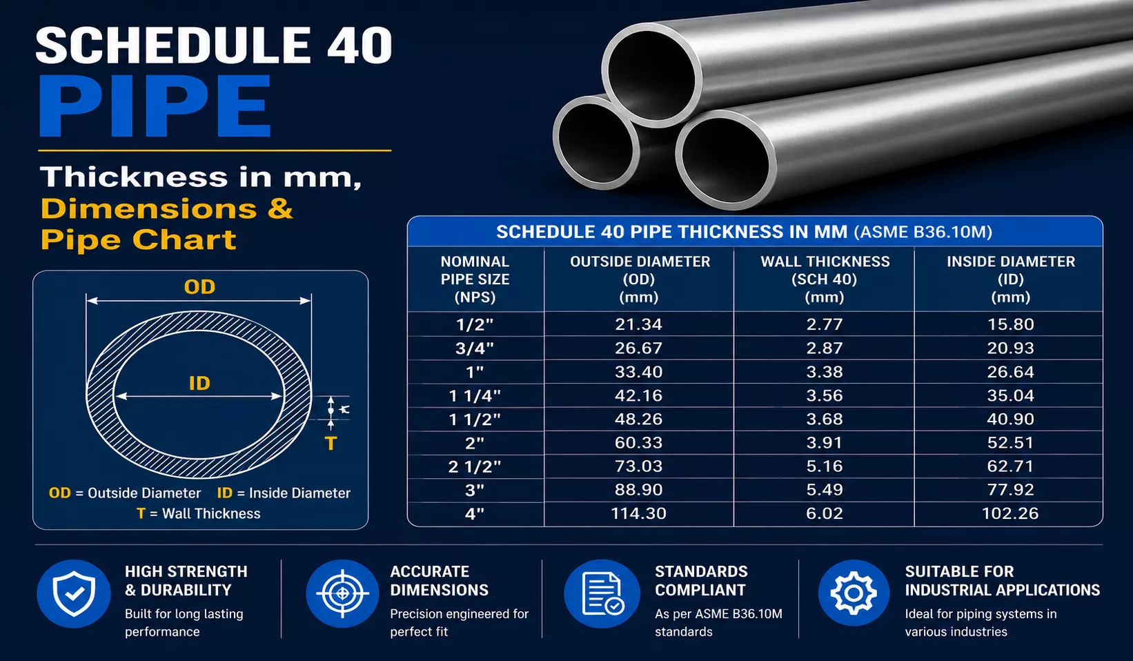 Schedule 40 Pipe Thickness in mm