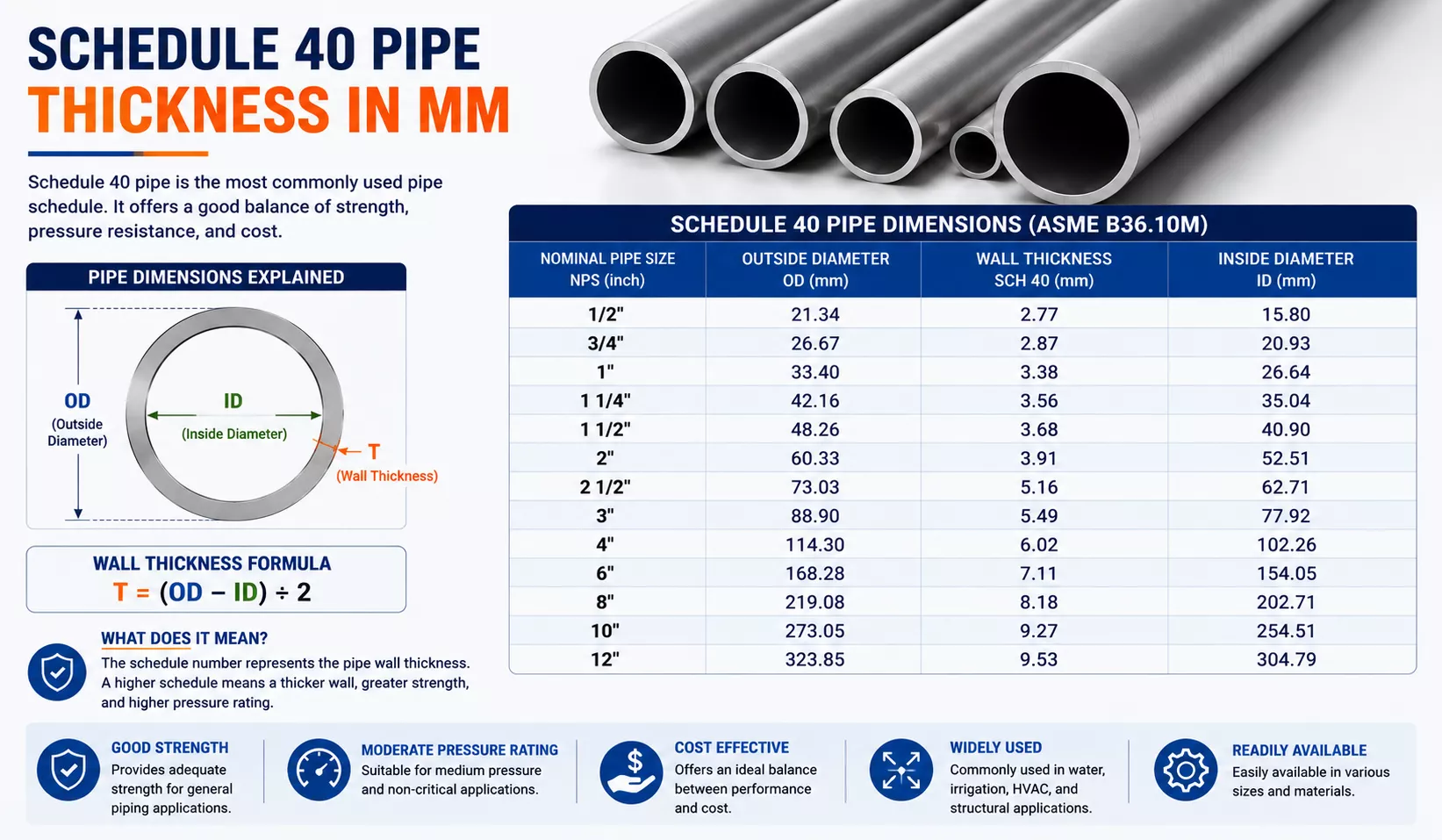 Schedule 40 Pipe Thickness