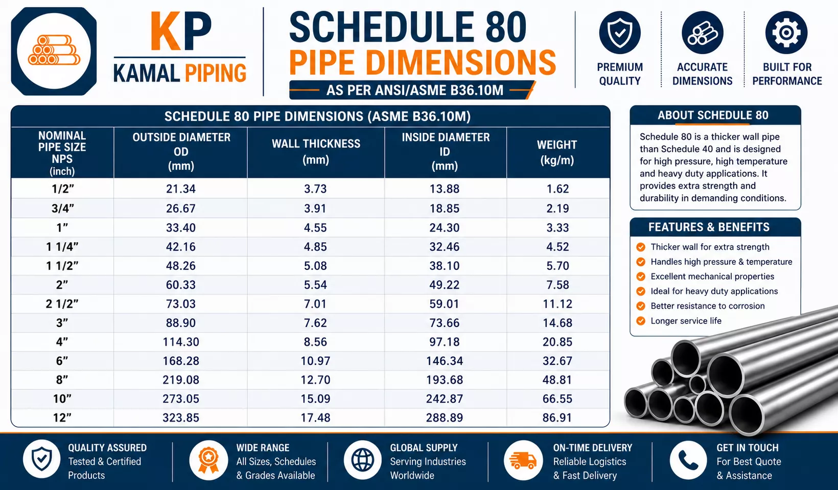 Schedule 80 Pipe Dimensions