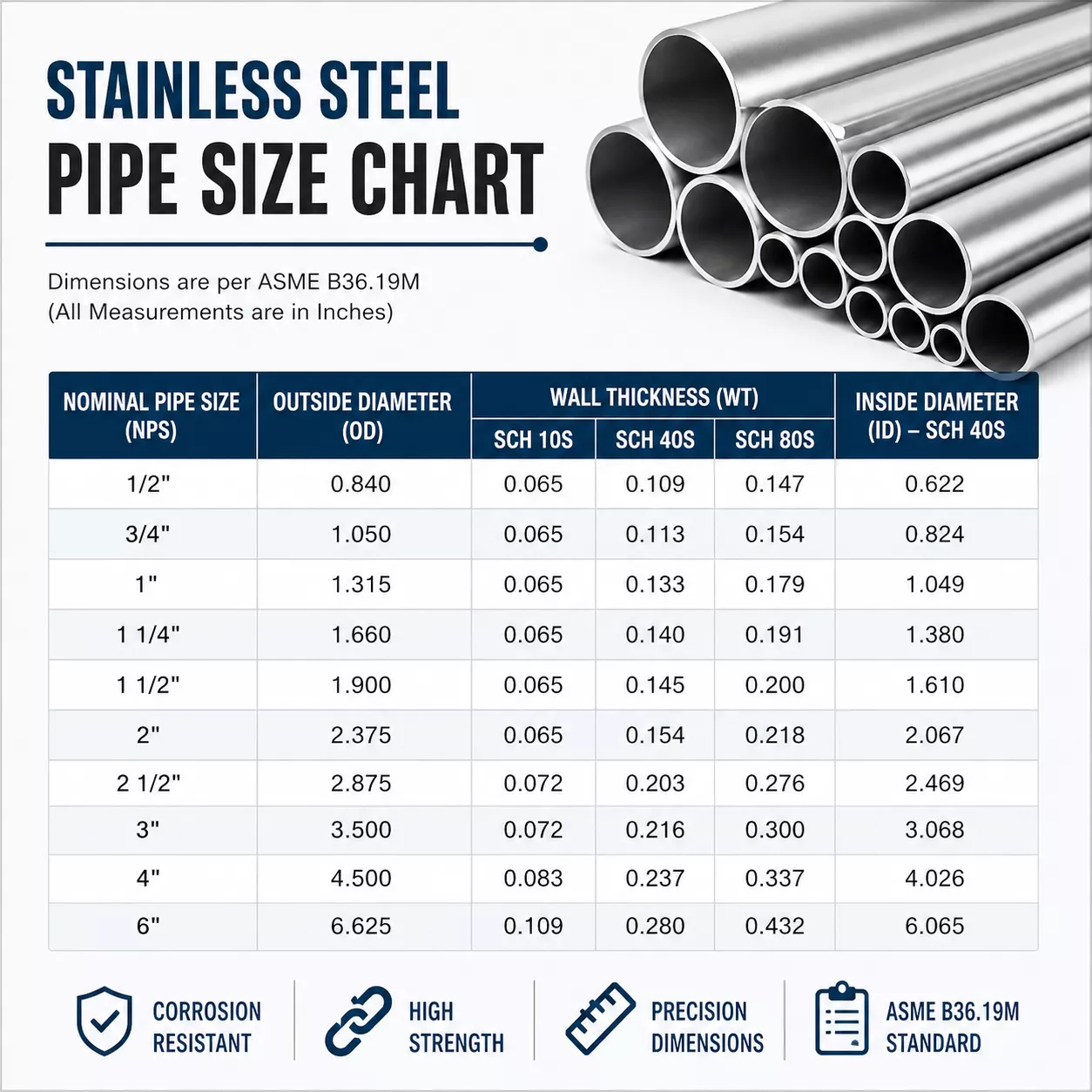 stainless steel pipe size chart