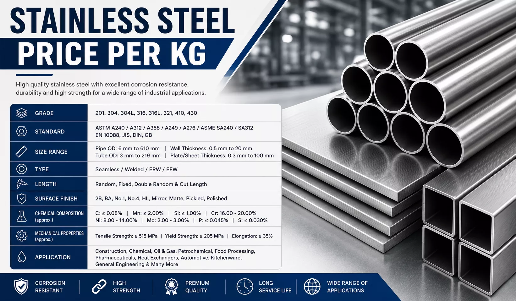 ss price per kg