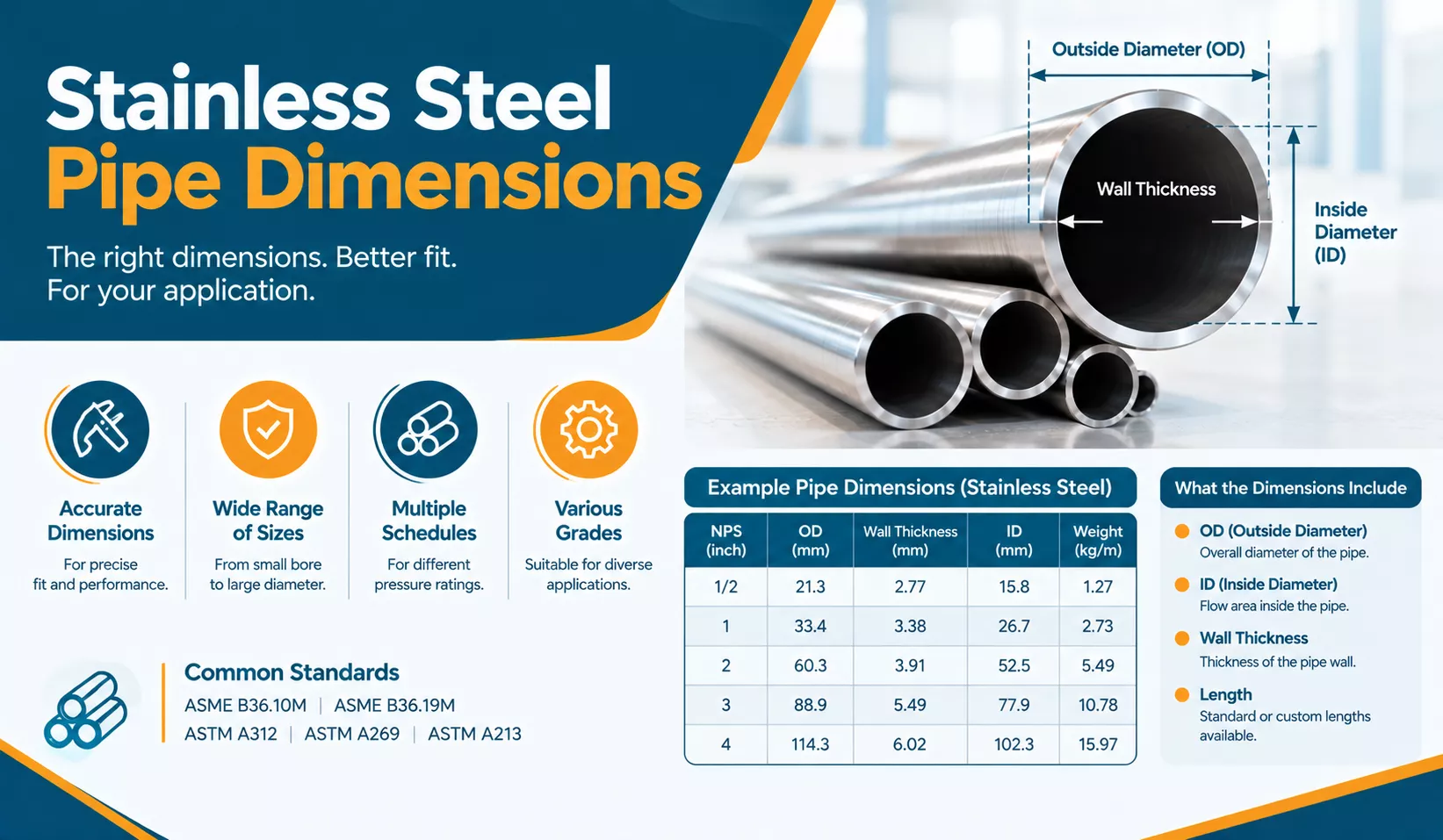 Stainless Steel Pipe Dimensions