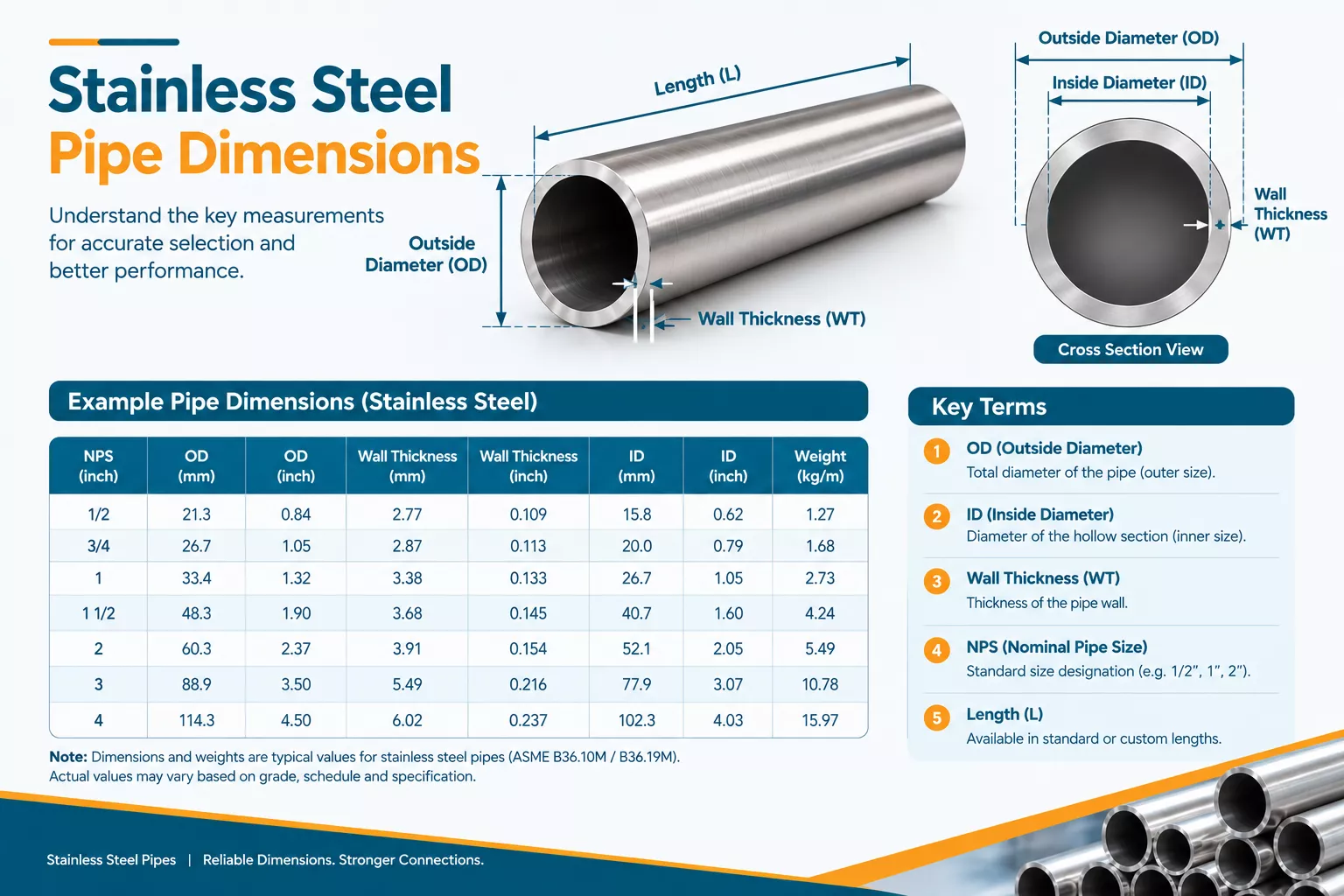 stainless steel pipe dimensions chart