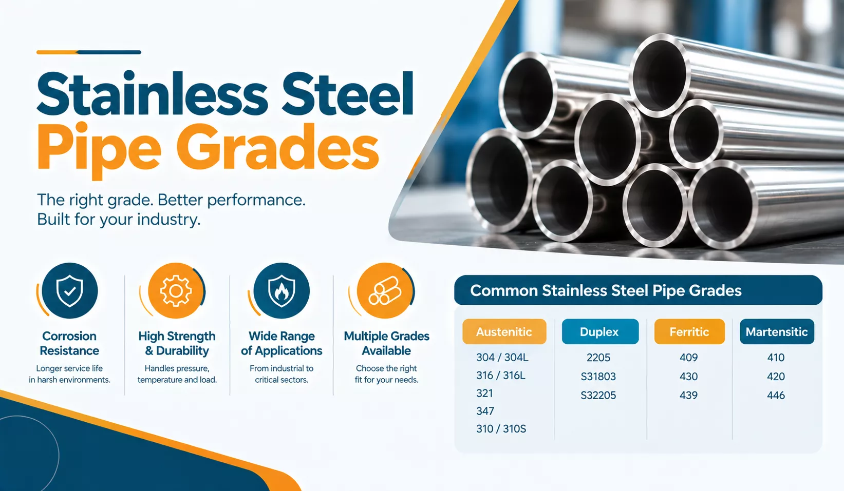 Stainless Steel Pipe Grades Explained