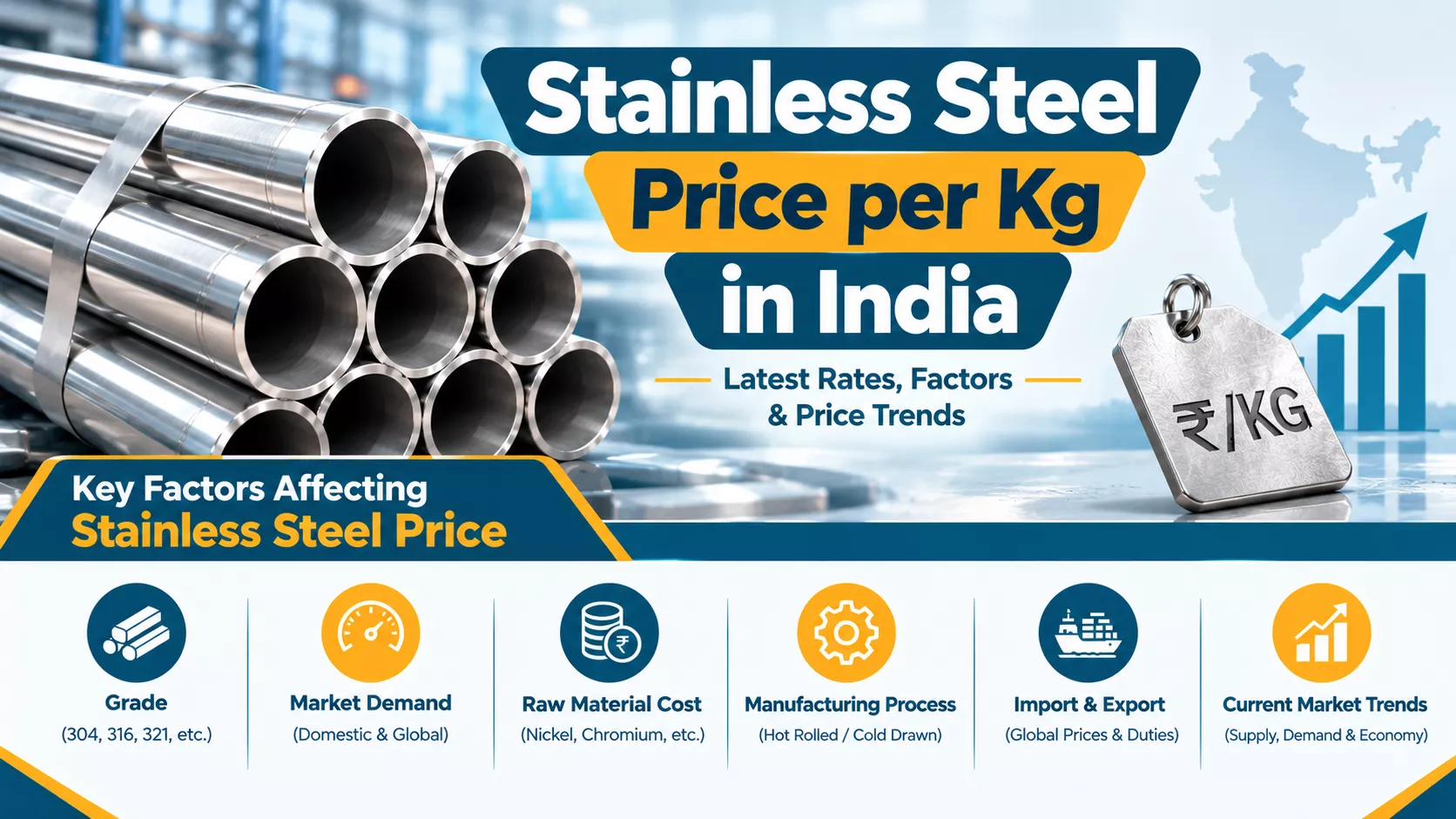 Stainless Steel Pipe Price Per Kg in India