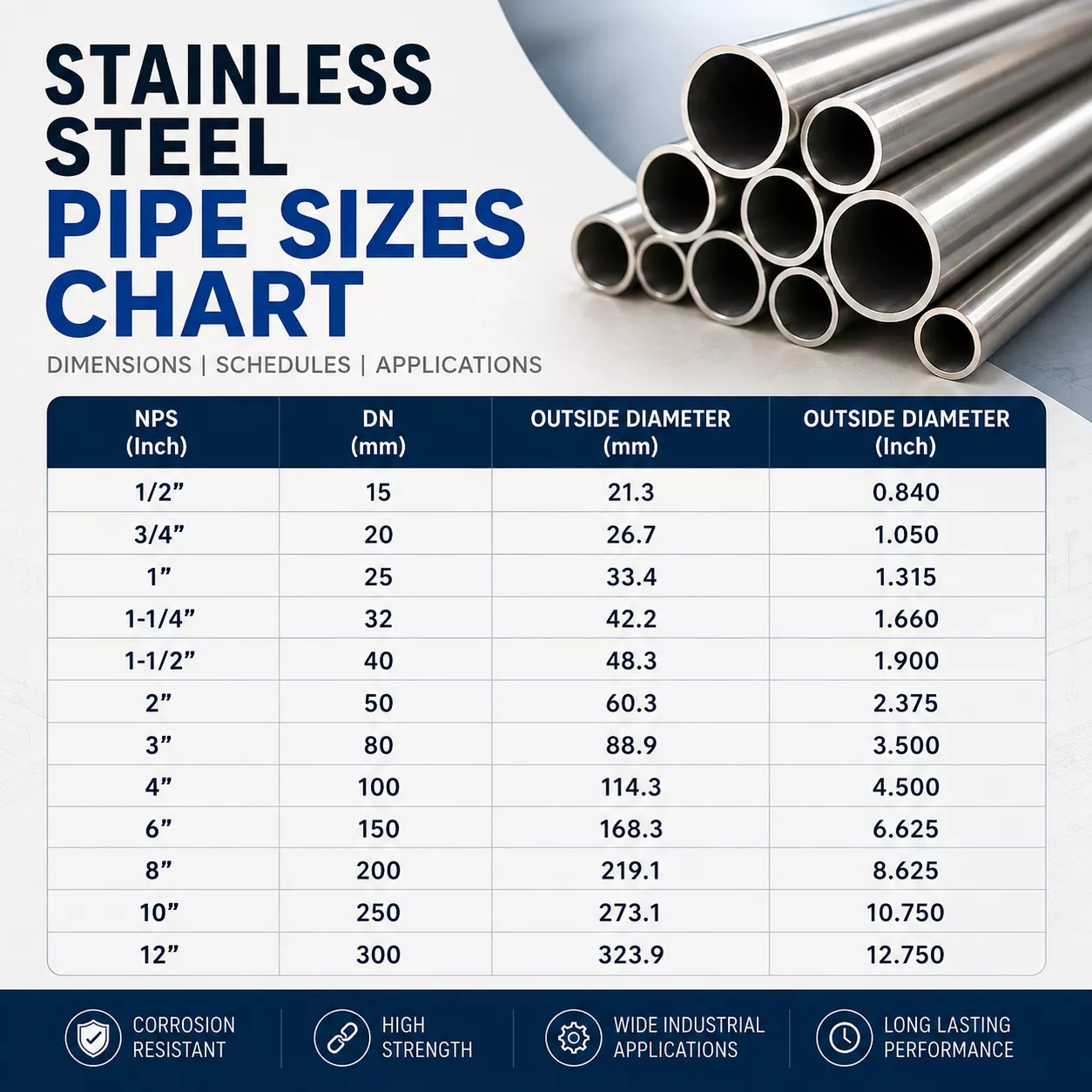 Stainless Steel Pipe Sizes Chart
