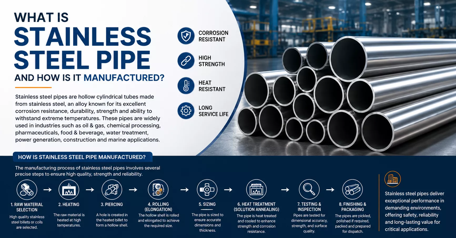 What Is Stainless Steel Pipe and How Is It Manufactured