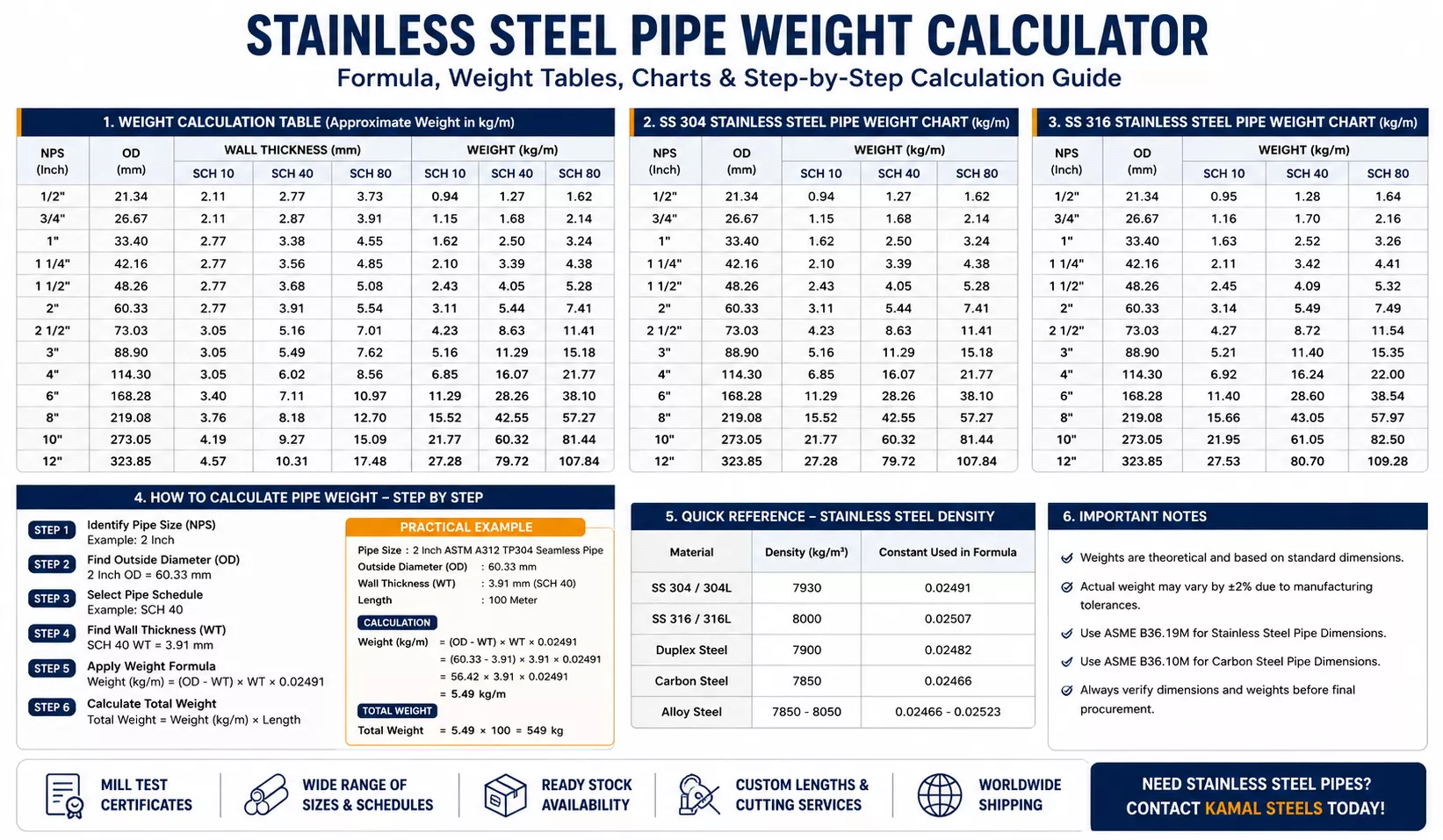 Stainless Steel Pipe Weight Calculator