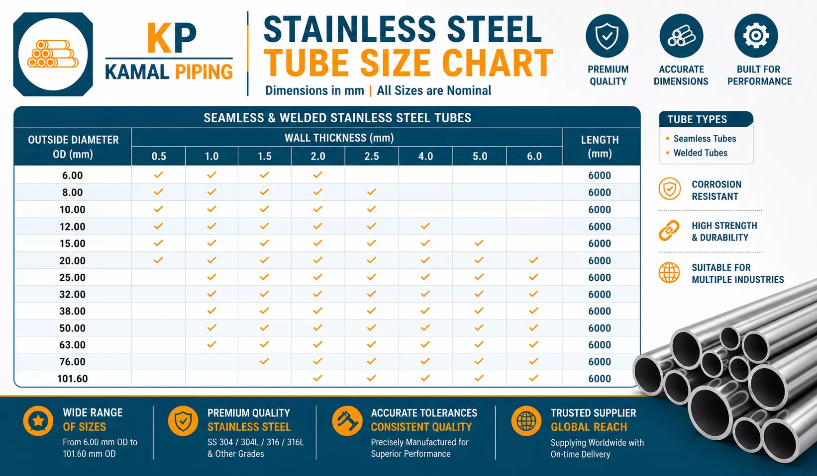 Stainless Steel Tube Size Chart