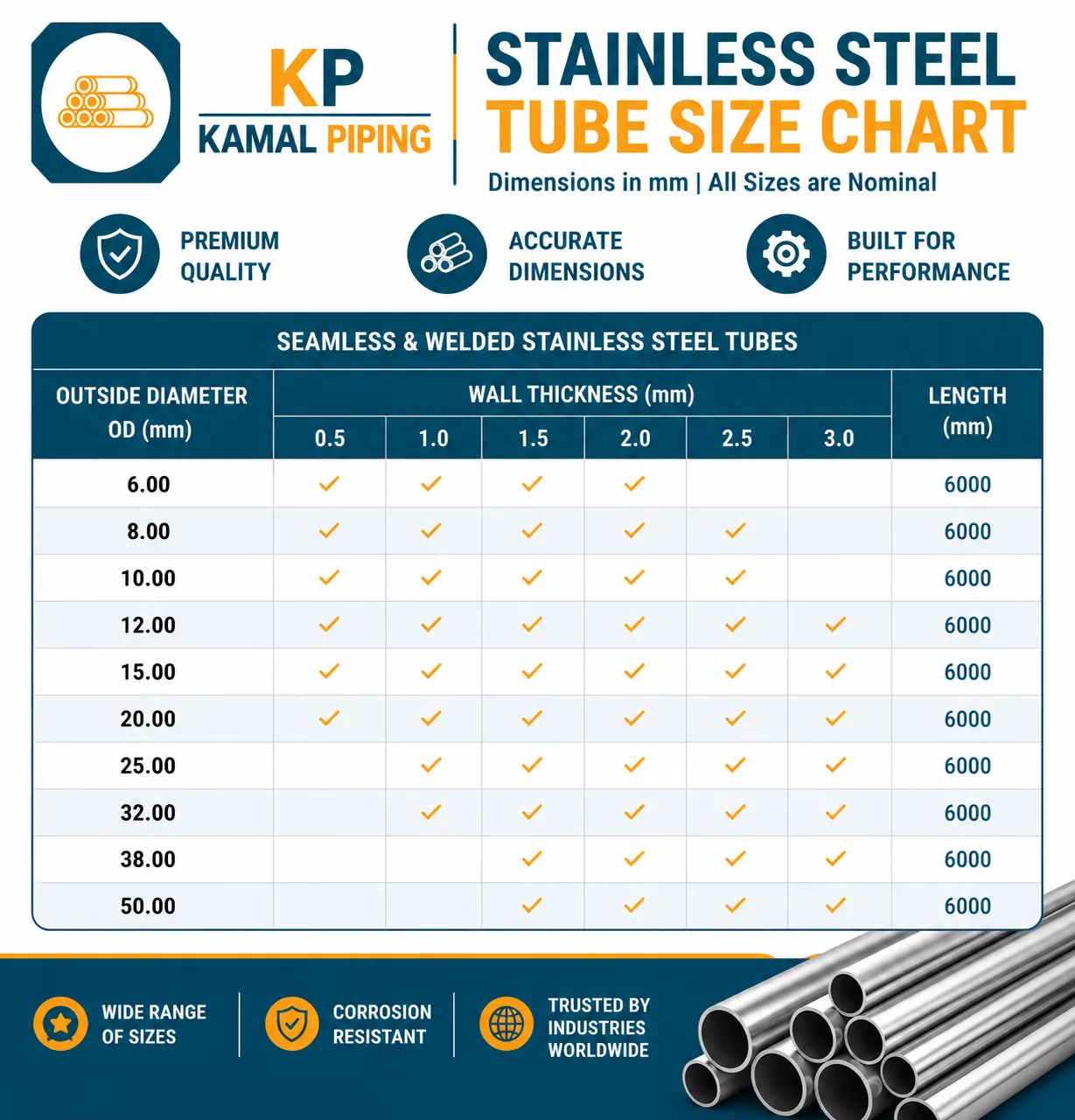 Stainless Steel Tube Size Chart