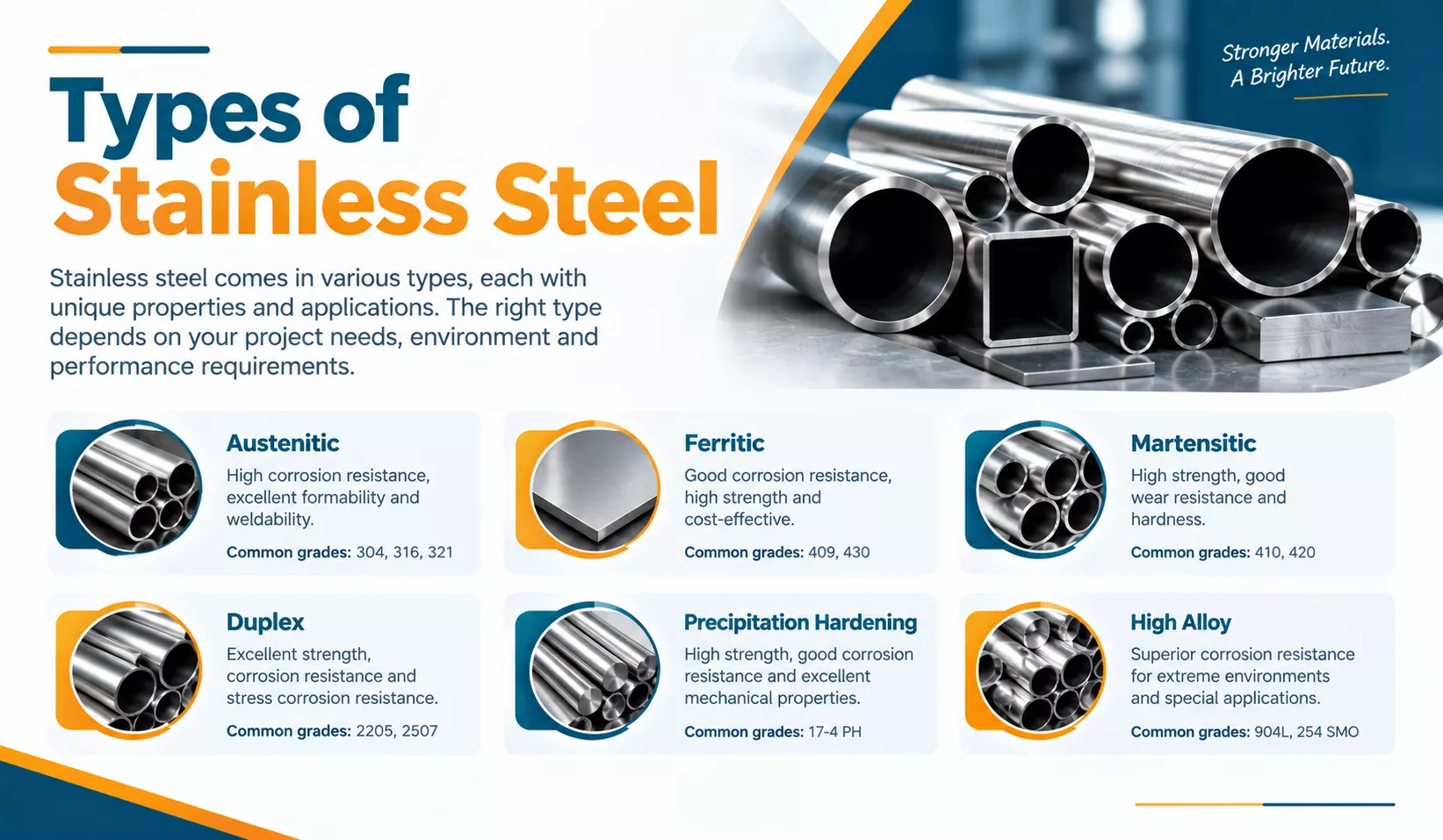 Types of stainless steel and stainless steel grades