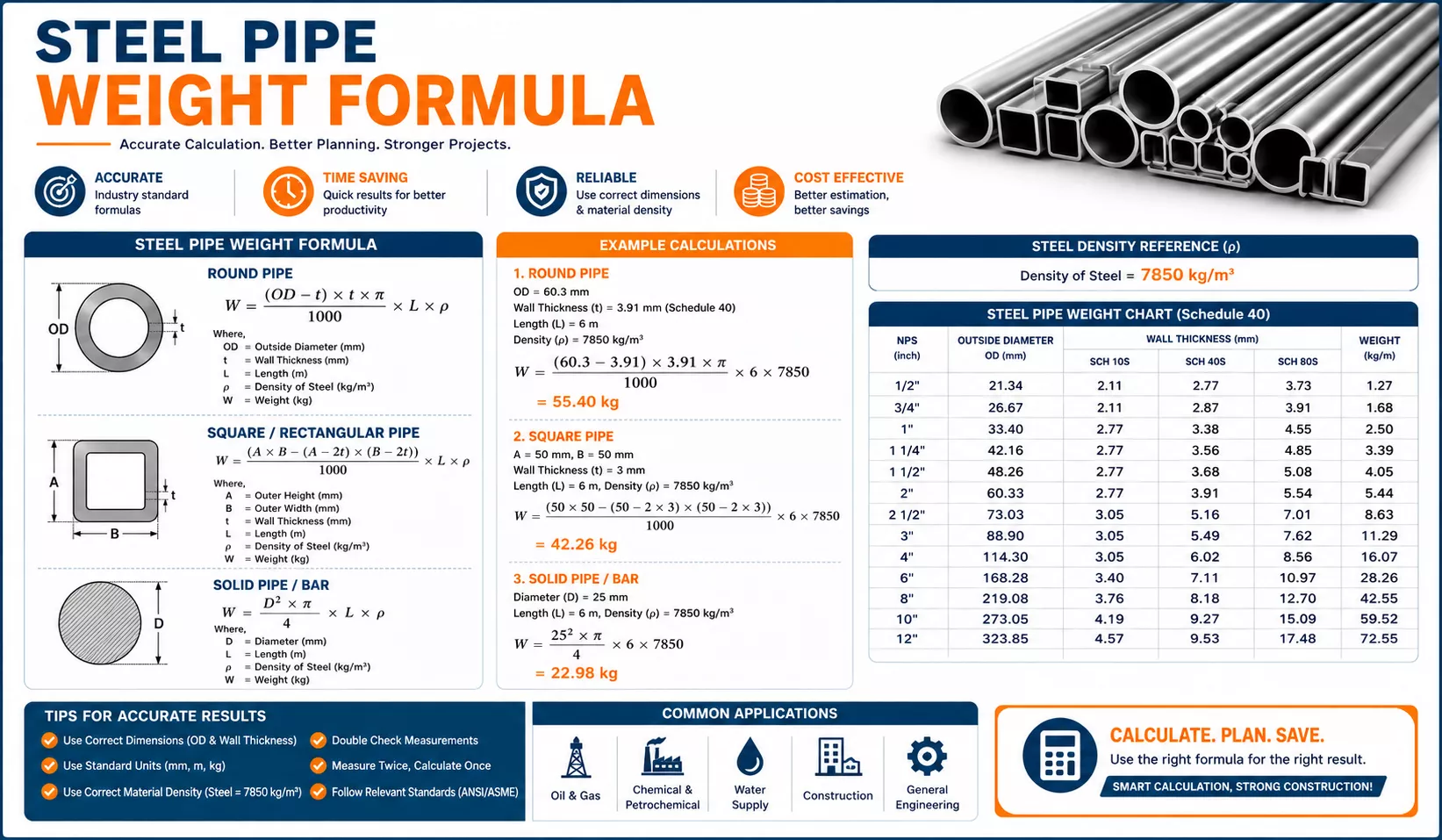 Steel Pipe Weight Formula