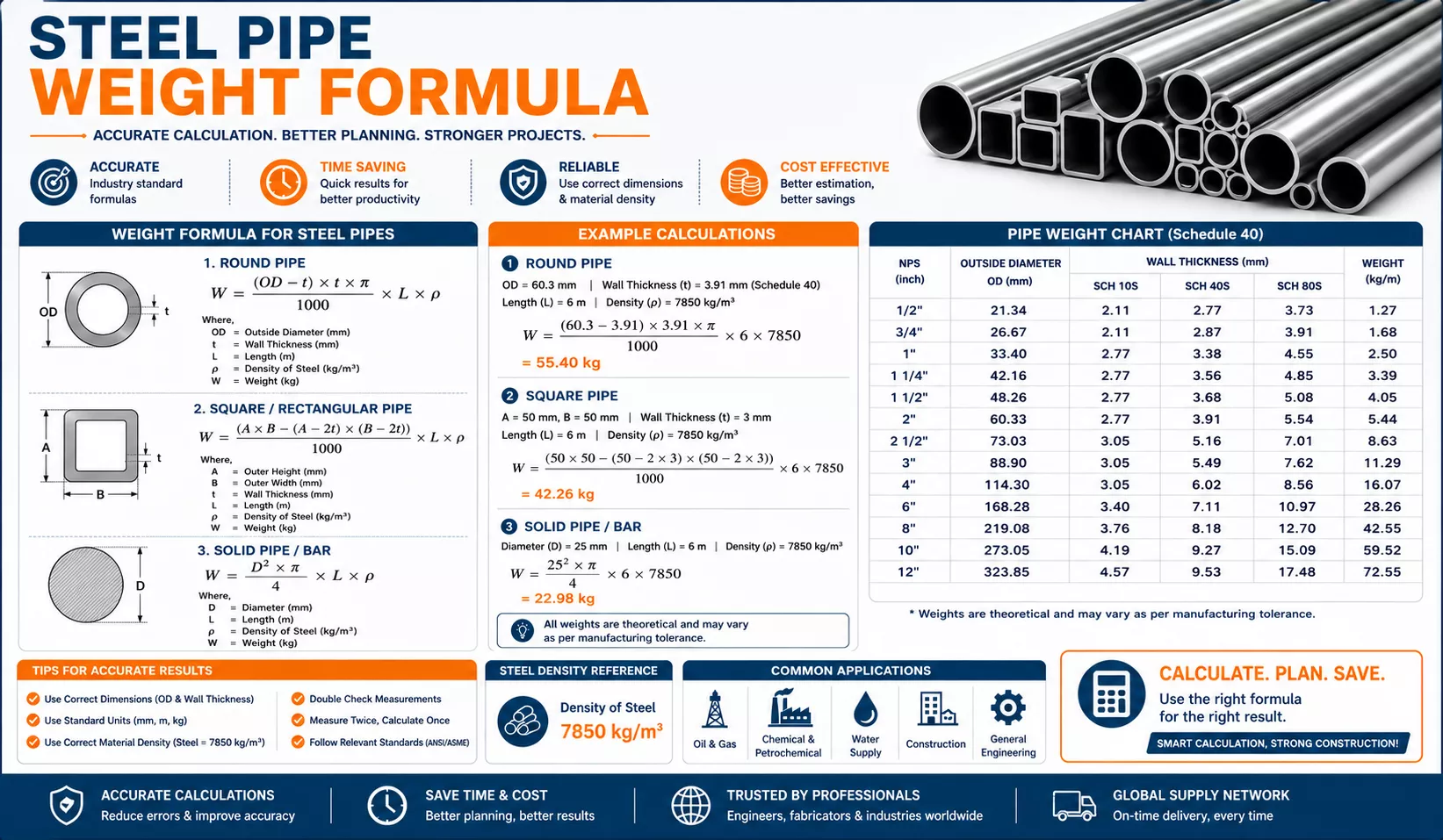 Steel Pipe Weight Formula