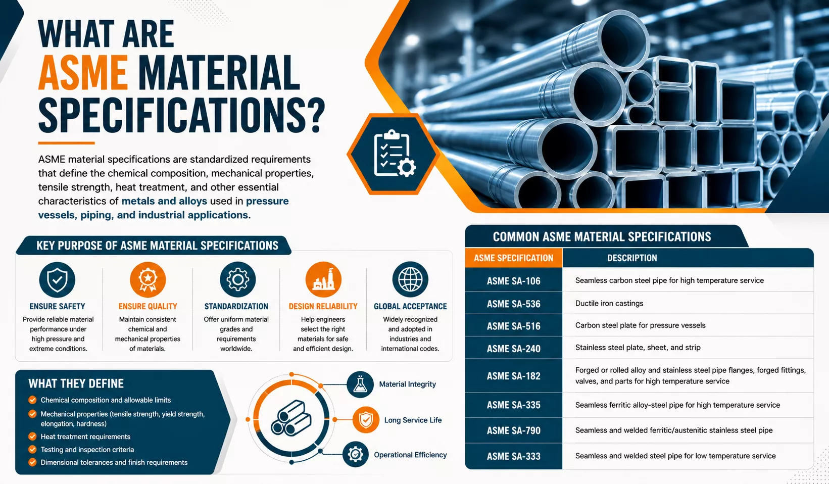 ASME Material Specifications