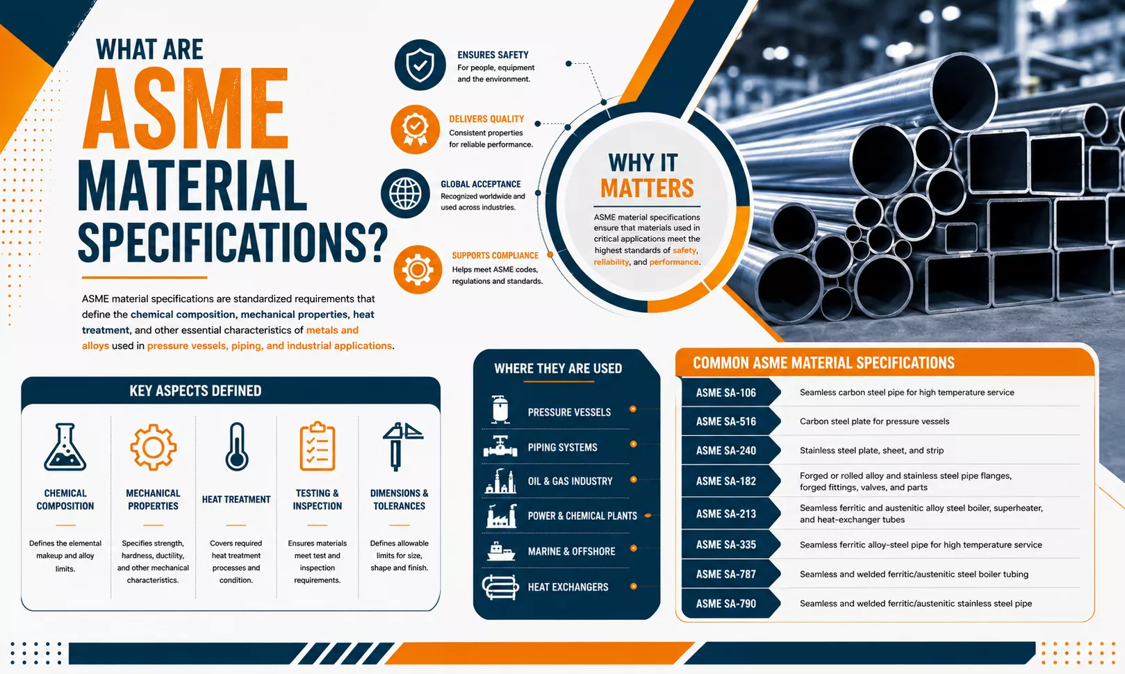 What Are ASME Material Specifications