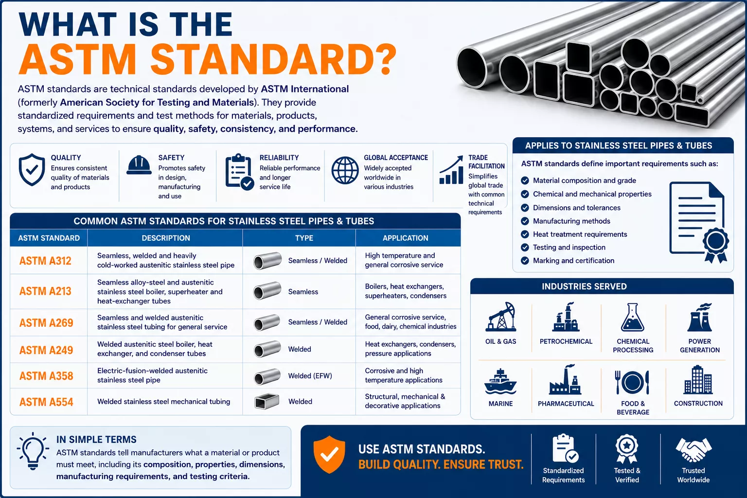 ASTM Stands
