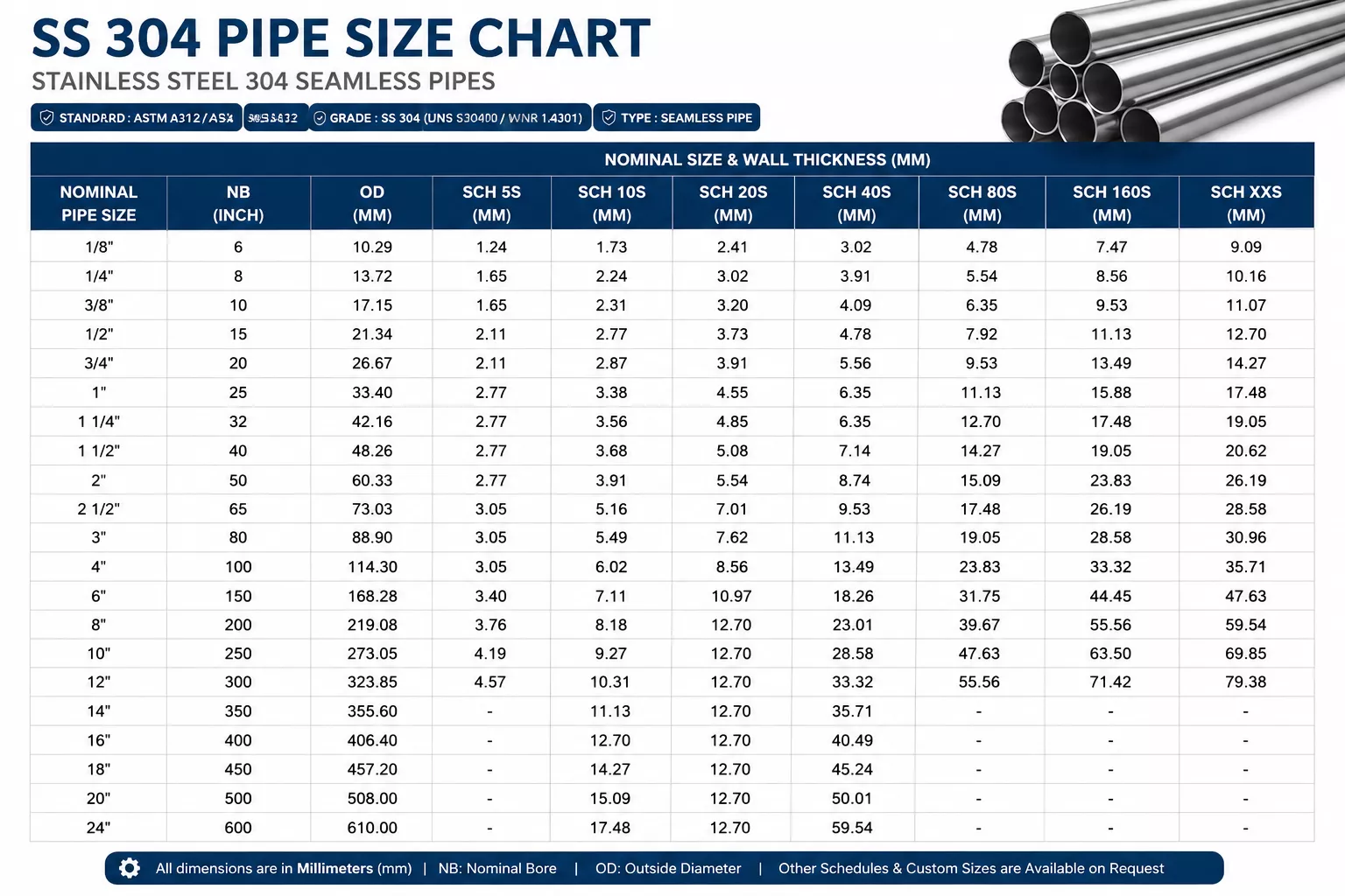SS-304-Pipe-Size-Chart