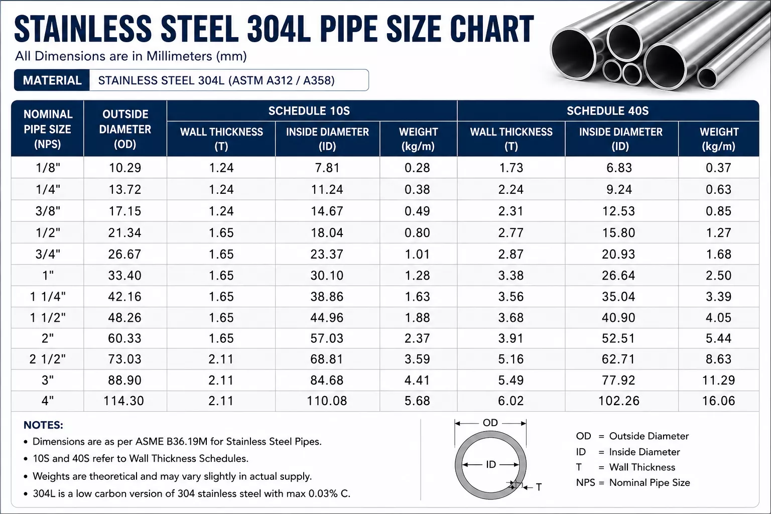 SS-304L-Pipe-Size-Chart