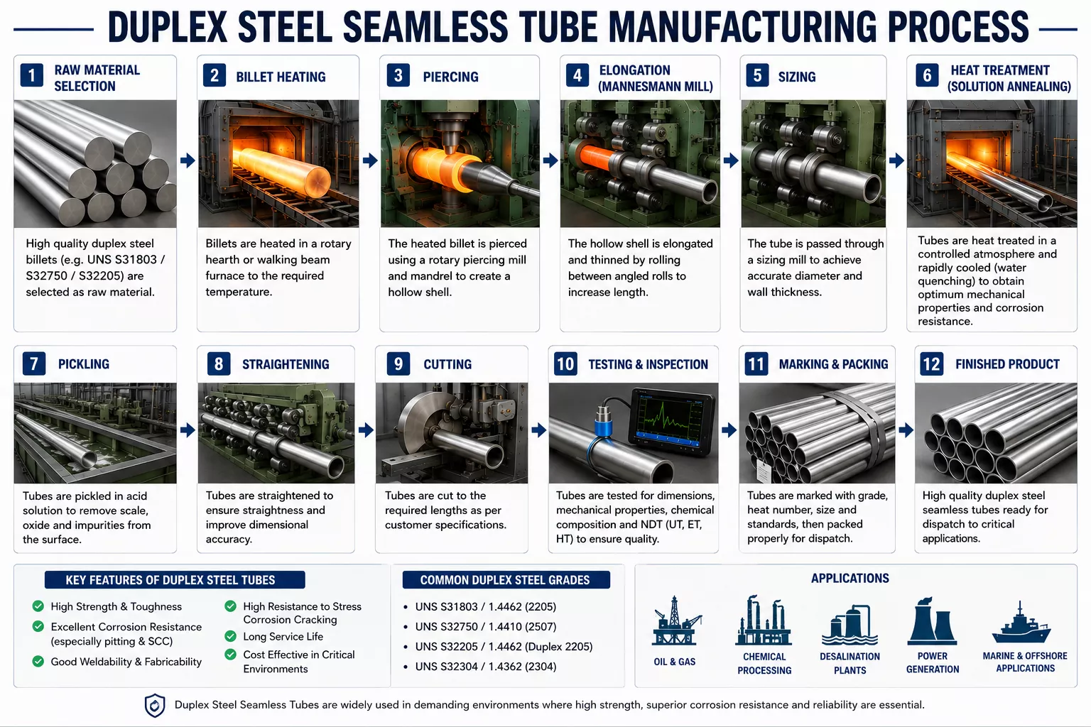 duplex-steel-seamless-tube-manufaturing-process