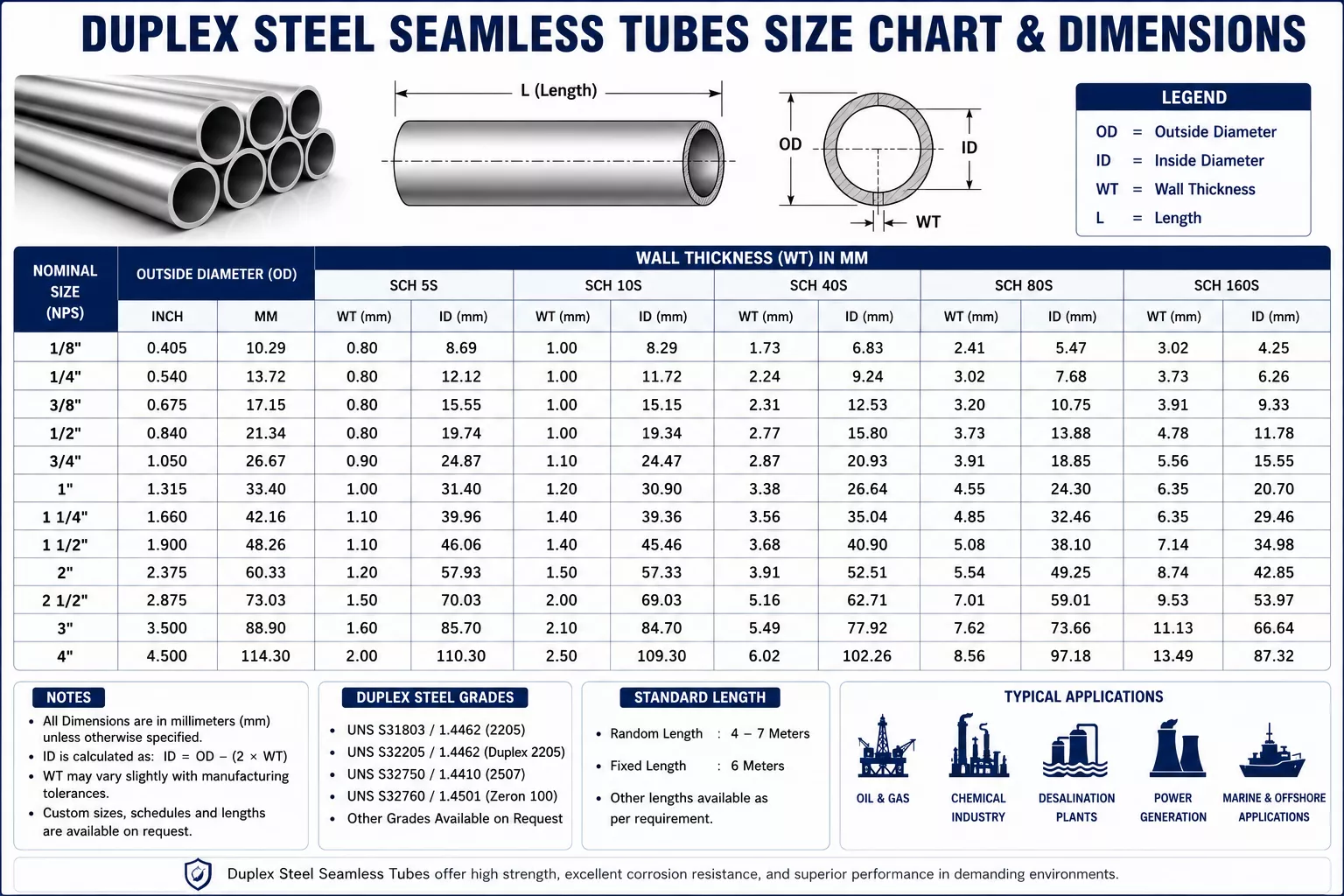duplex-steel-seamless-tube-size-chart
