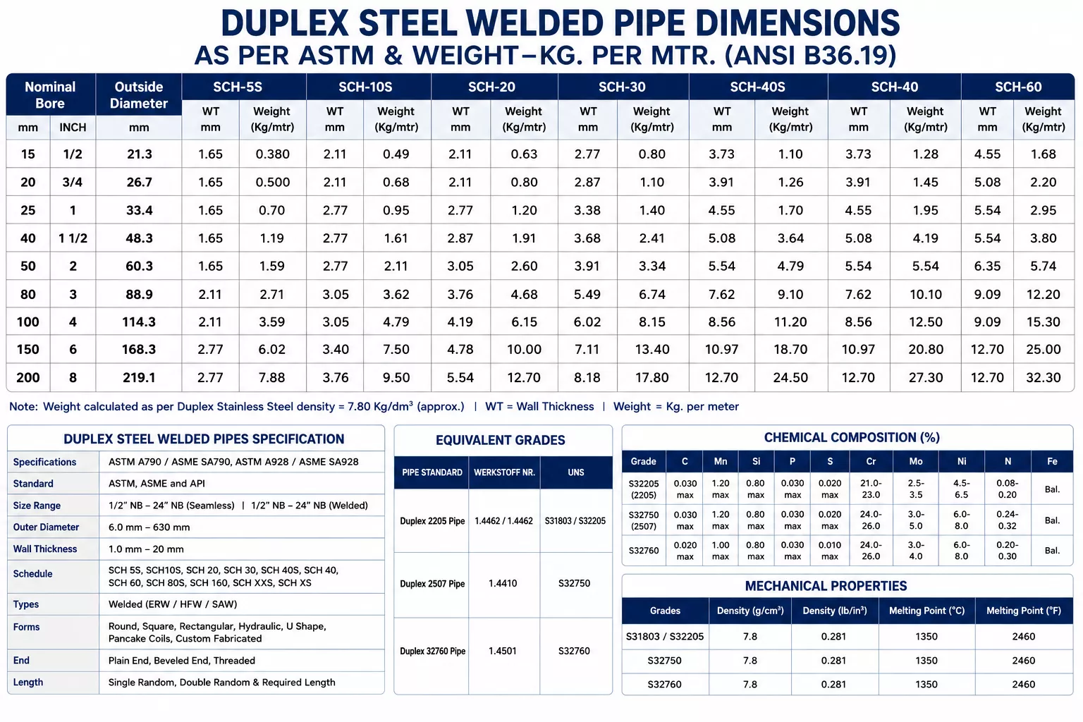 duplex-steel-welded-pipe-chart