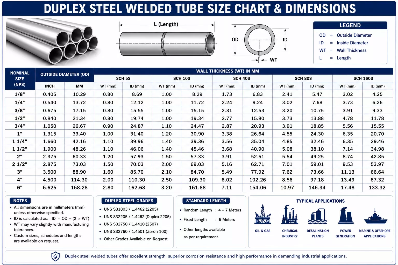 duplex-steel-welded-tube-pipe-size-chart.webp
