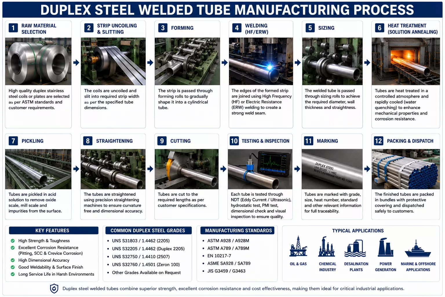 duplex-steel-welded-tubes-manufacturing-process.