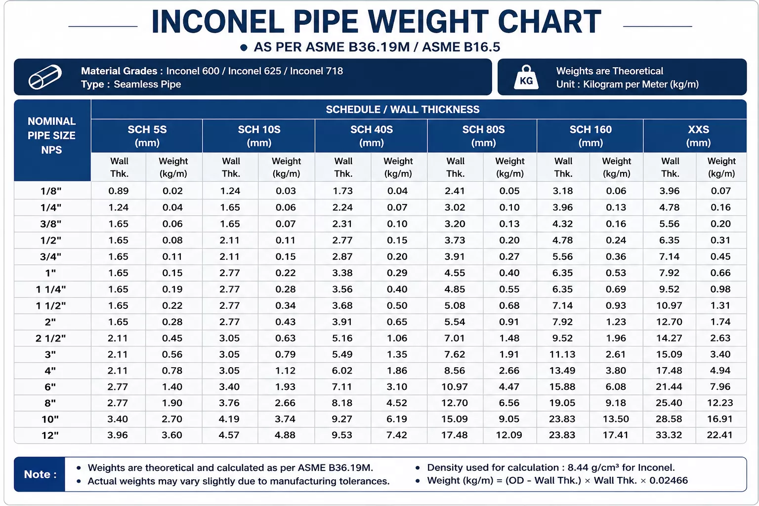 inconel-pipe-weight-chart