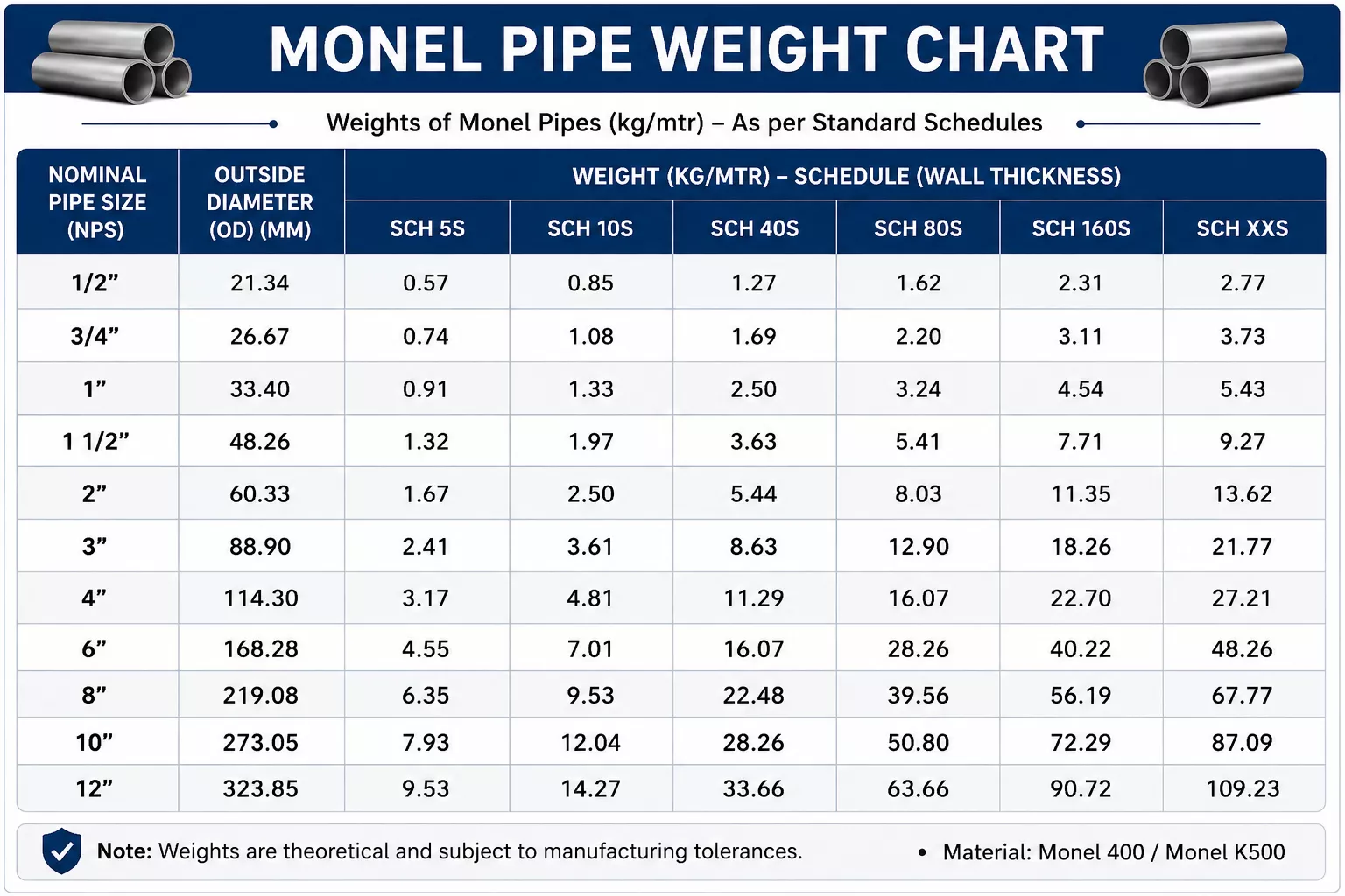 monel-pipe-weight-chart