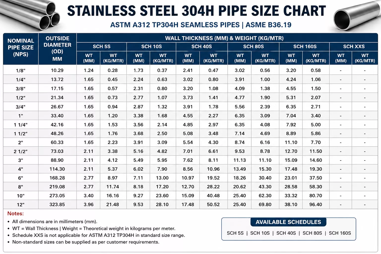 ss-304h-pipe-size-chart