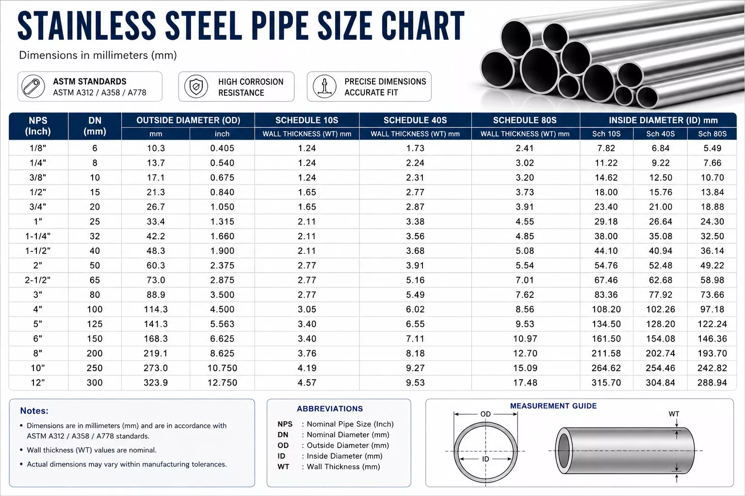 nickel-tube-weight-chart