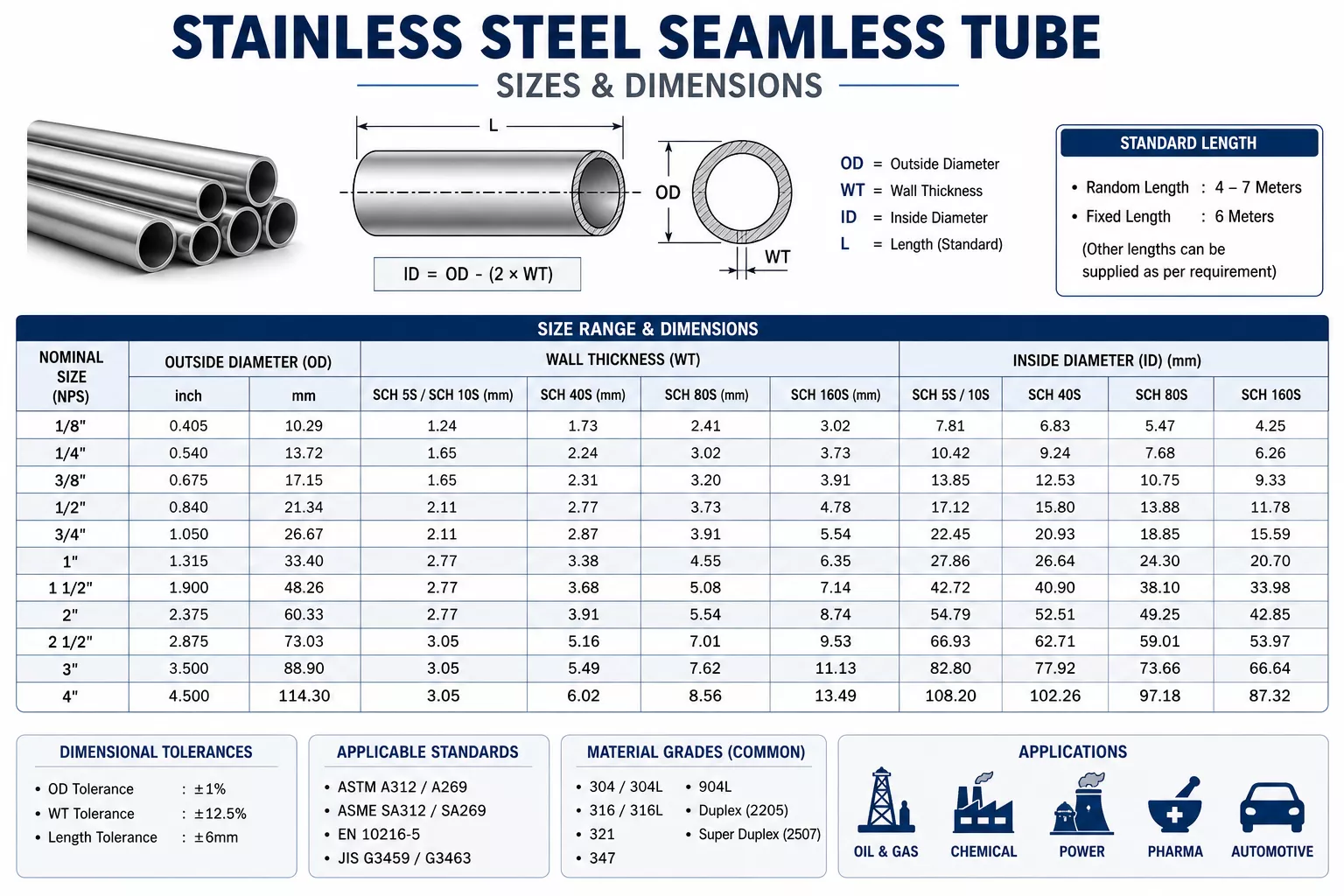 stainless-steel-seamless-tube-size