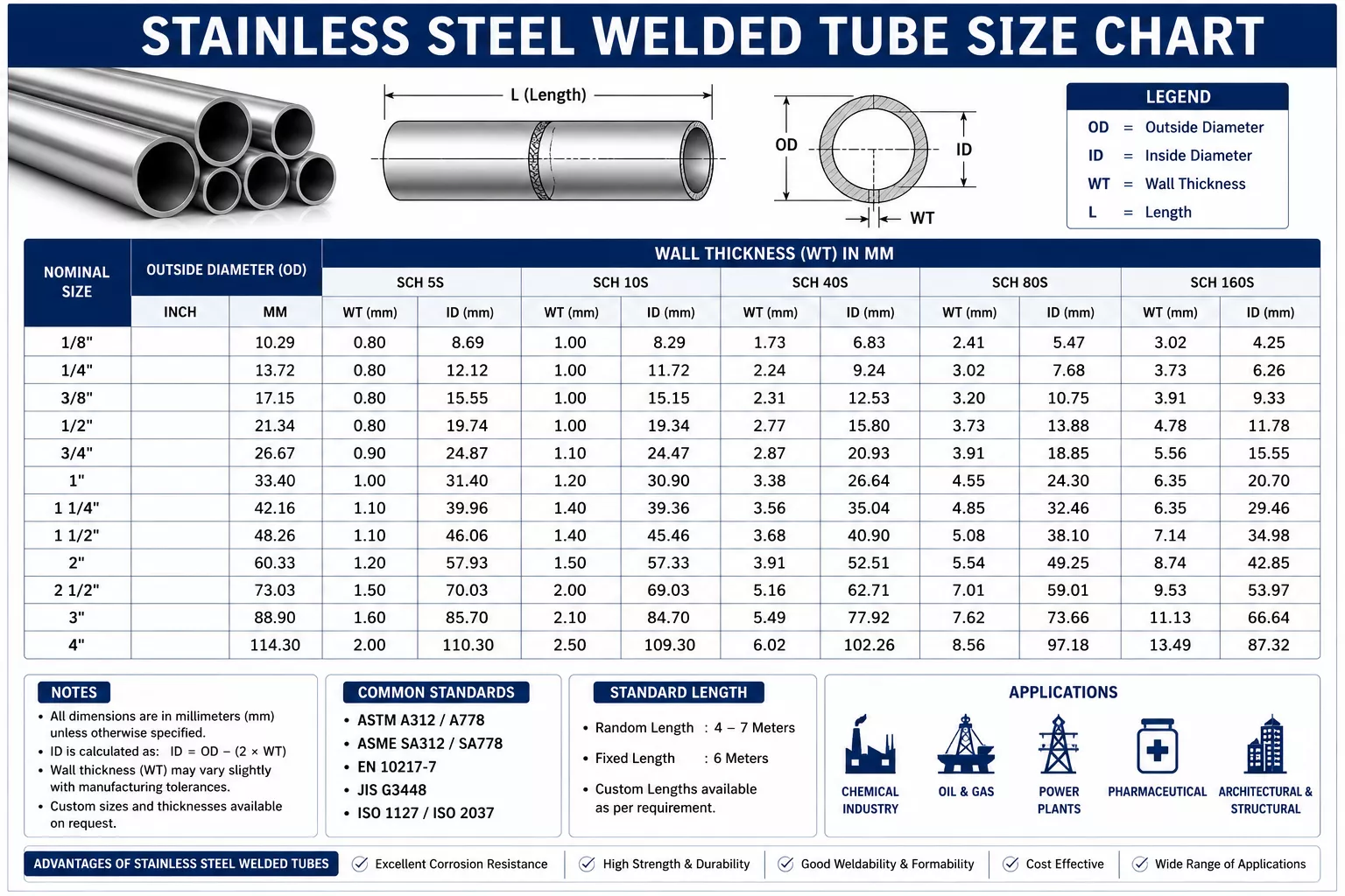 stainless-steel-welded-pipe-pipe-size-chart
