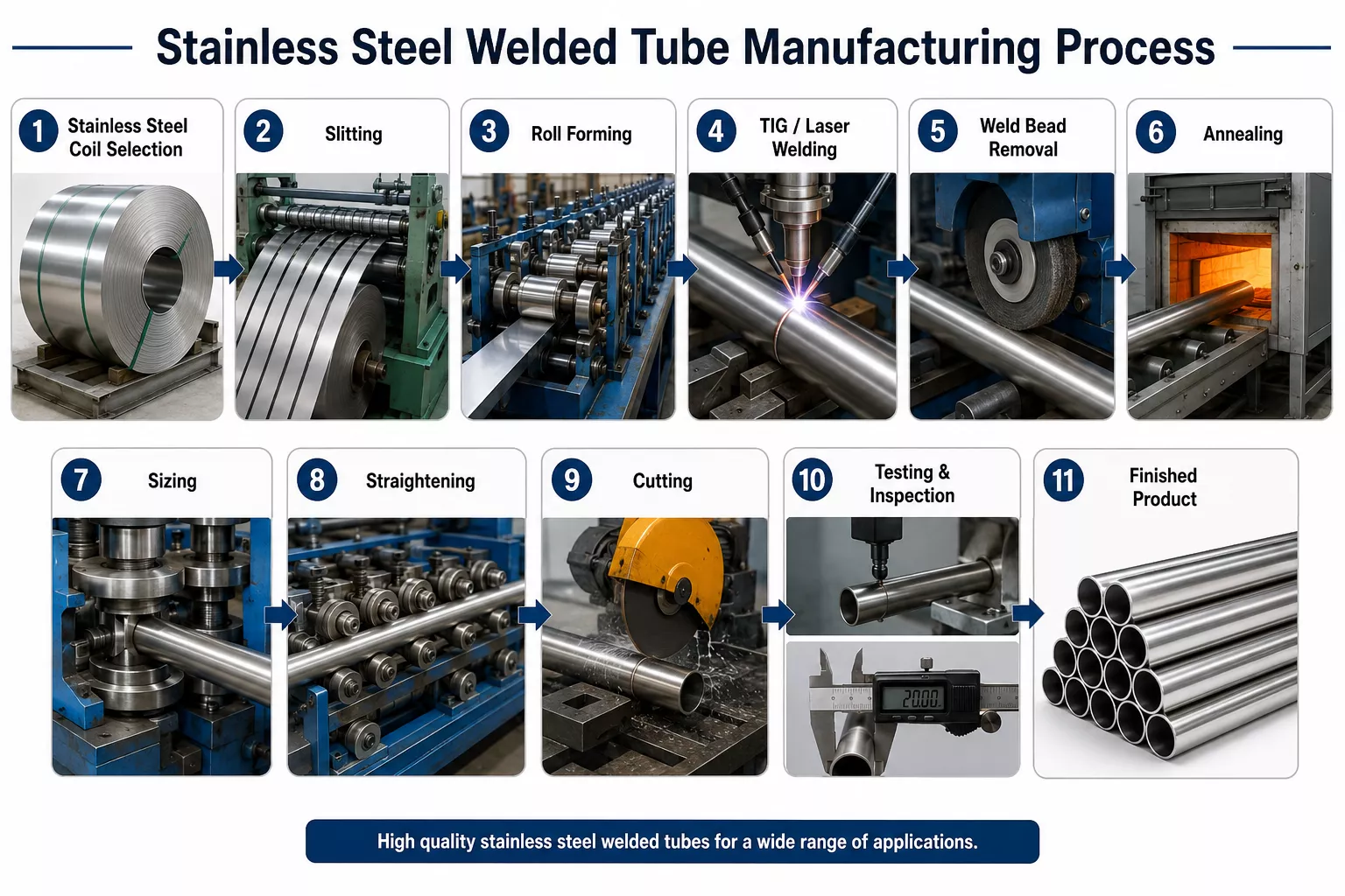 Stainless Steel Welded Tube Manufacturing Process