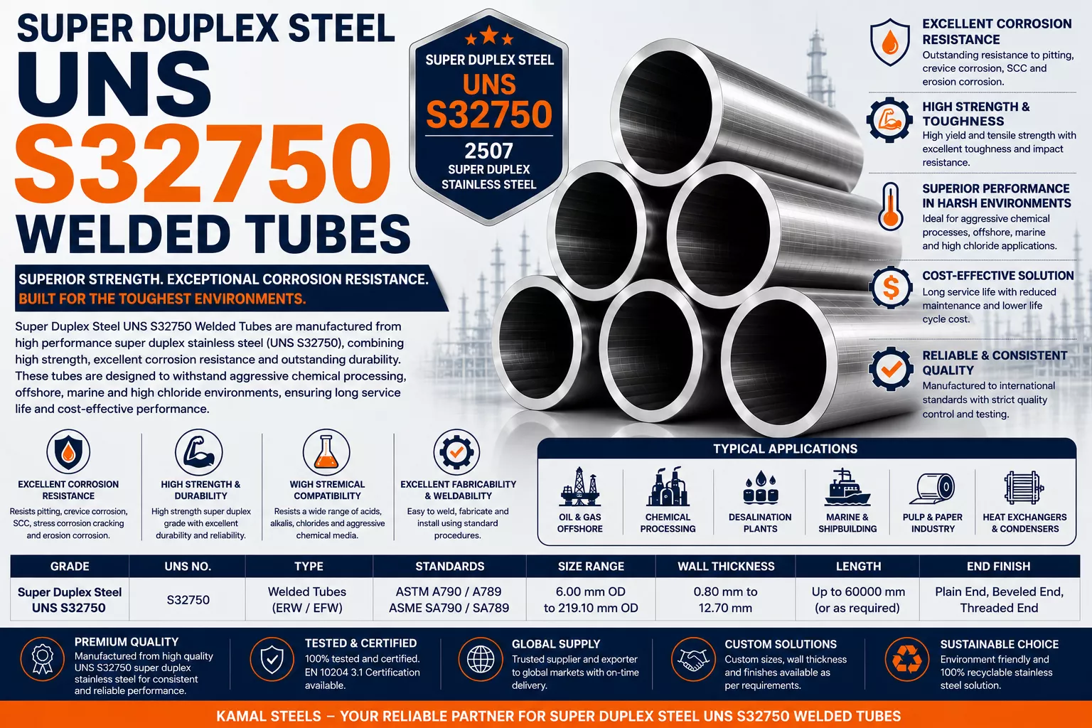 Super Duplex Steel UNS S32750 Welded Tubes